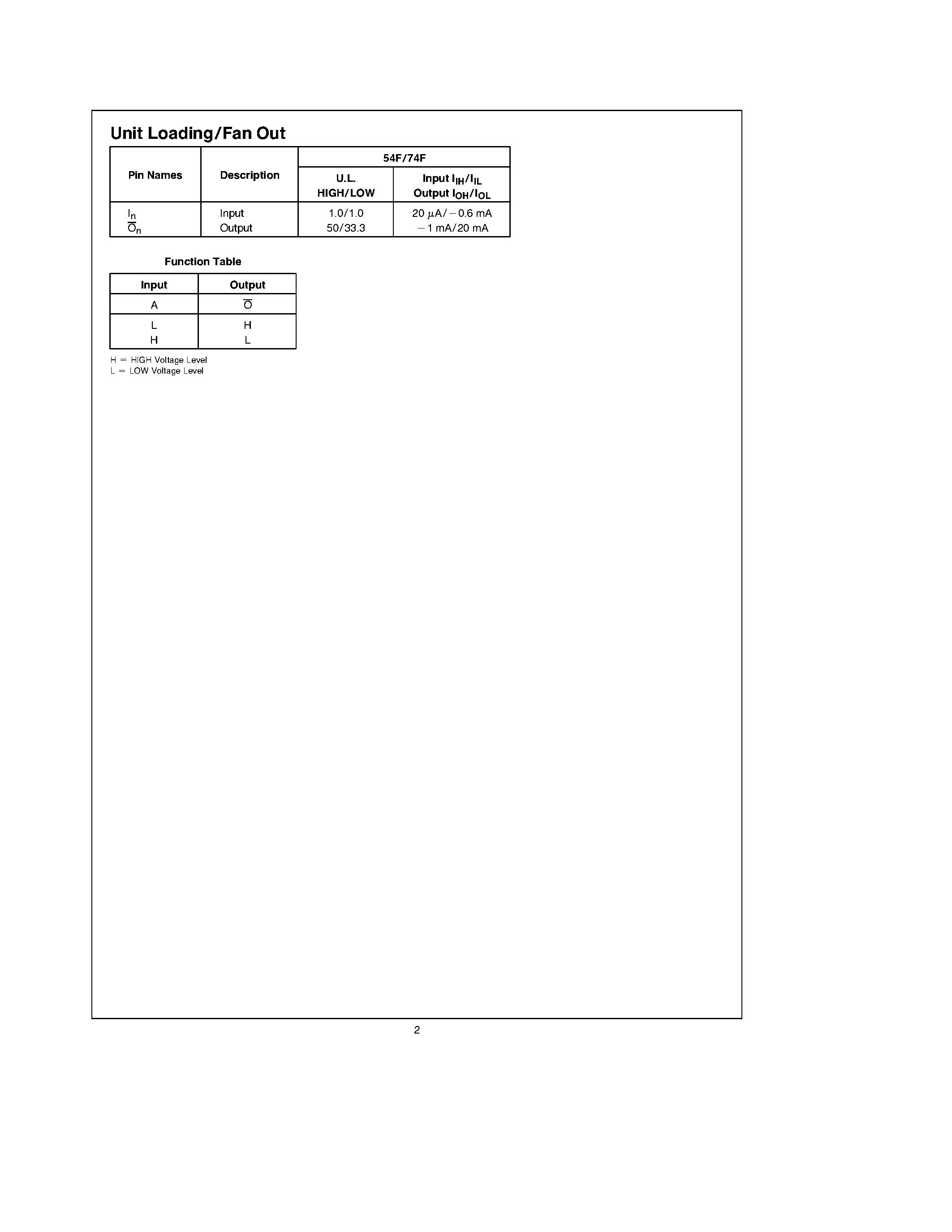 Datasheet 74F14SJ page 2 Datasheet 74F14SJ - Hex Inverter Schmitt Trigger page 2