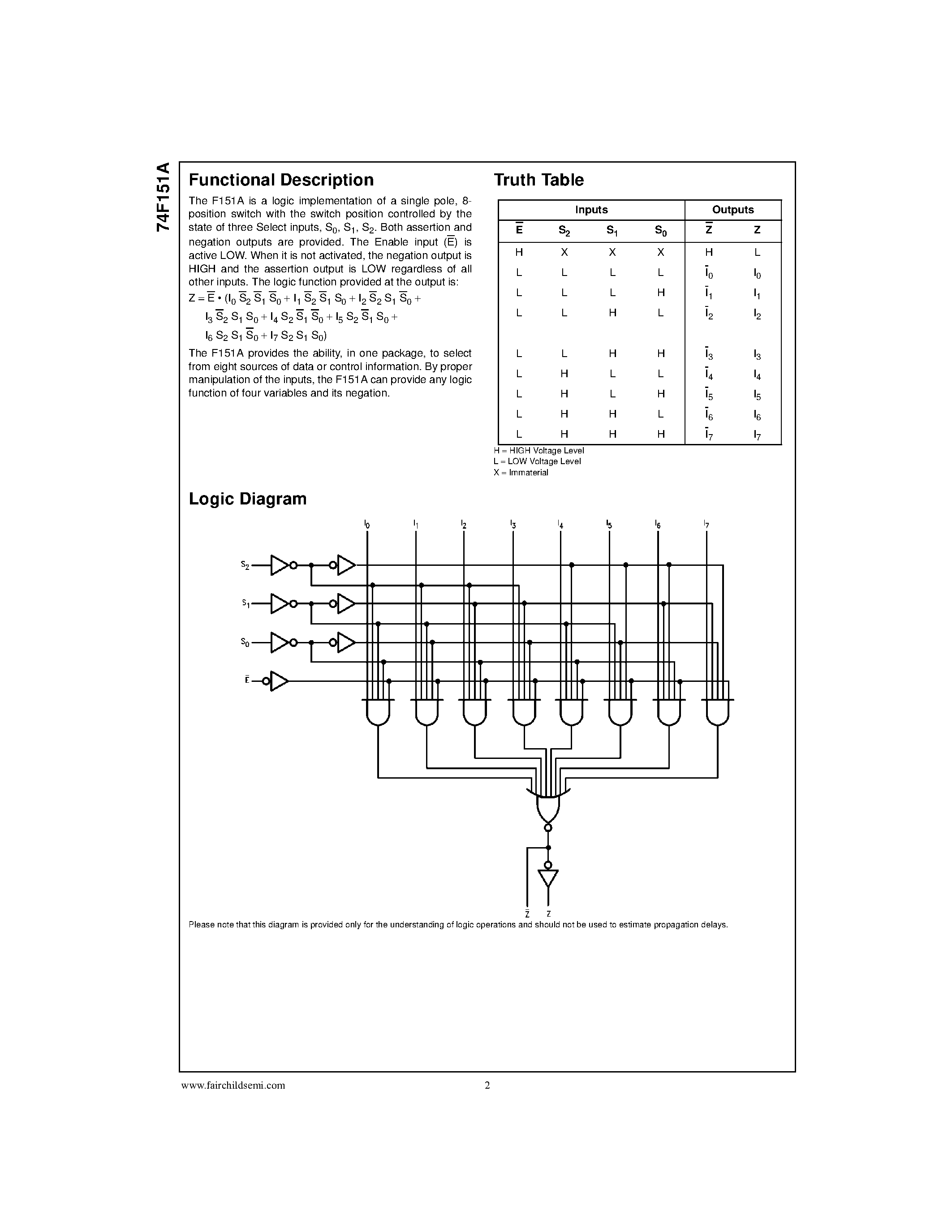 Datasheet 74F151A page 2 Datasheet 74F151A - 8-Input Multiplexer page 2