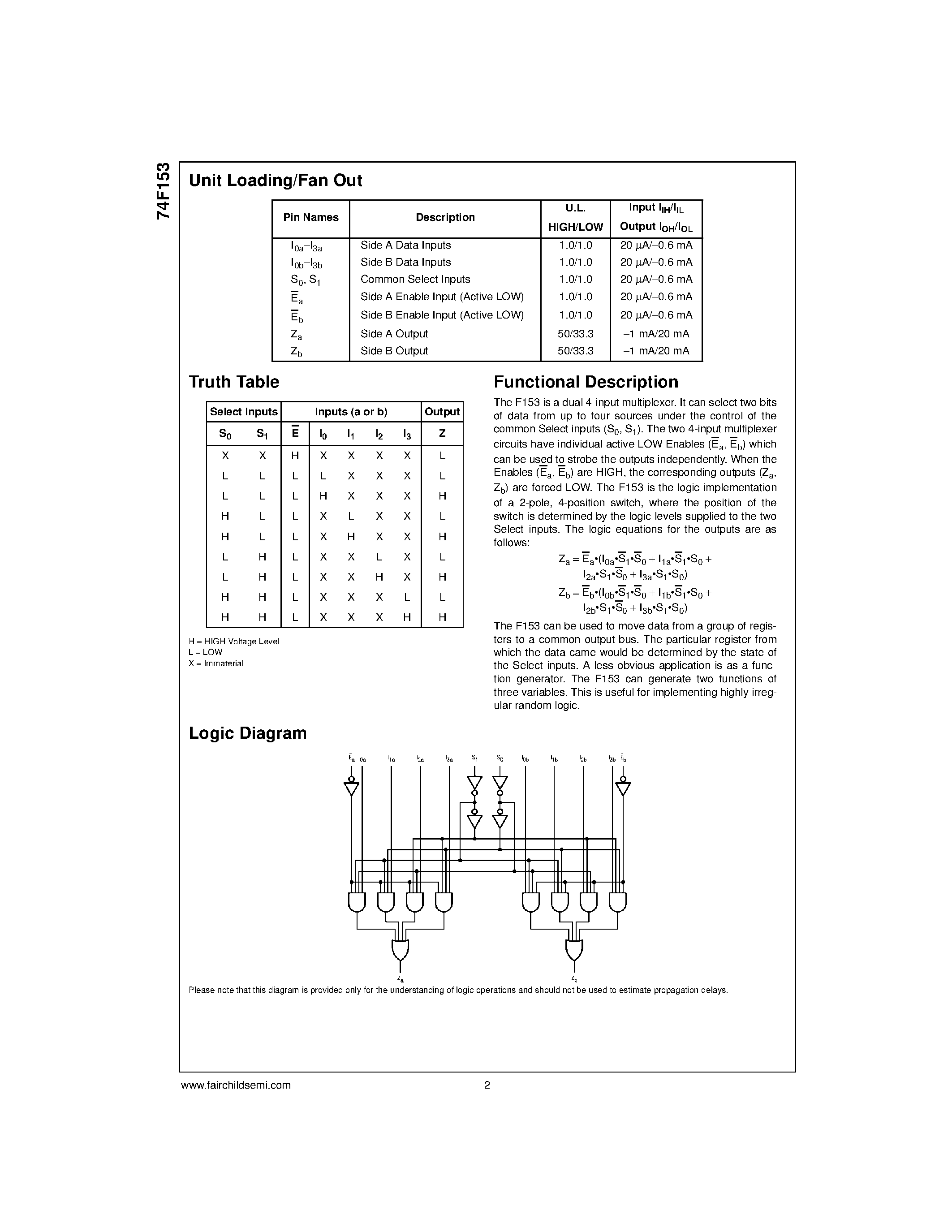 Datasheet 74F153 page 2 Datasheet 74F153 - Dual 4-Input Multiplexer page 2