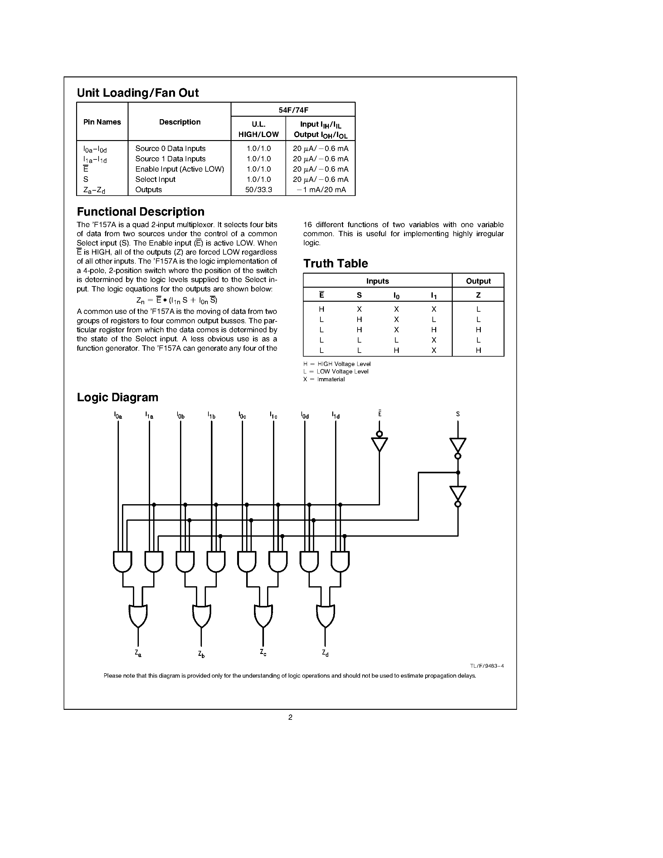 Datasheet 74F157APC page 2 Datasheet 74F157APC - Quad 2-Input Multiplexer page 2