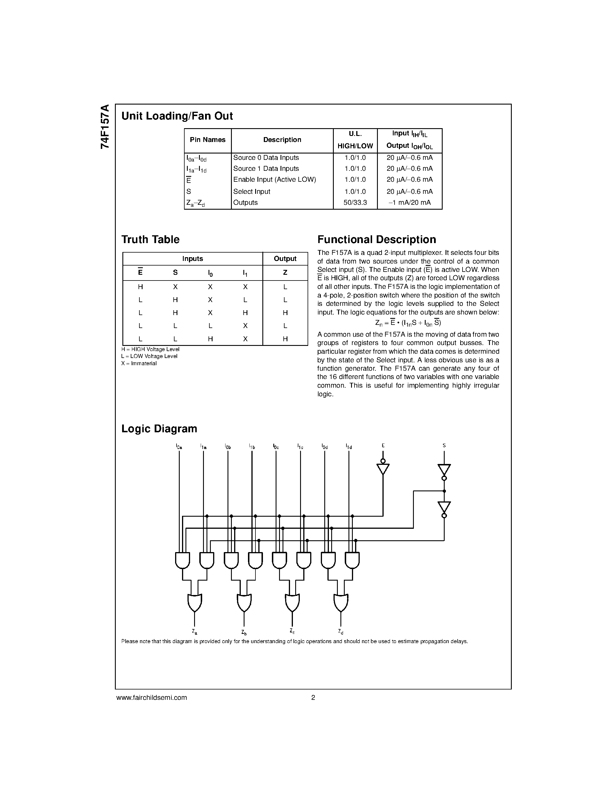 Datasheet 74F157ASJ page 2 Datasheet 74F157ASJ - Quad 2-Input Multiplexer page 2