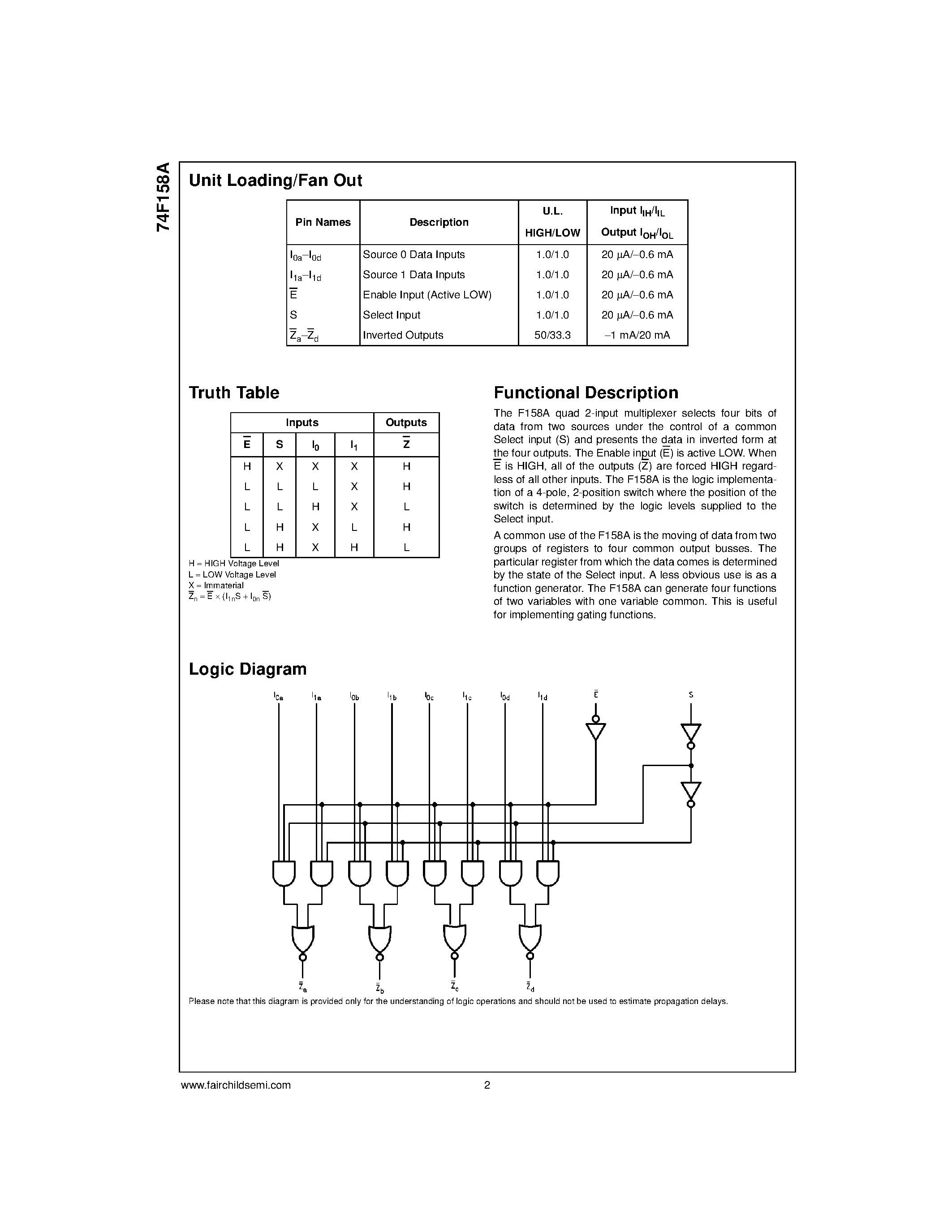 Datasheet 74F158APC page 2 Datasheet 74F158APC - Quad 2-Input Multiplexer page 2