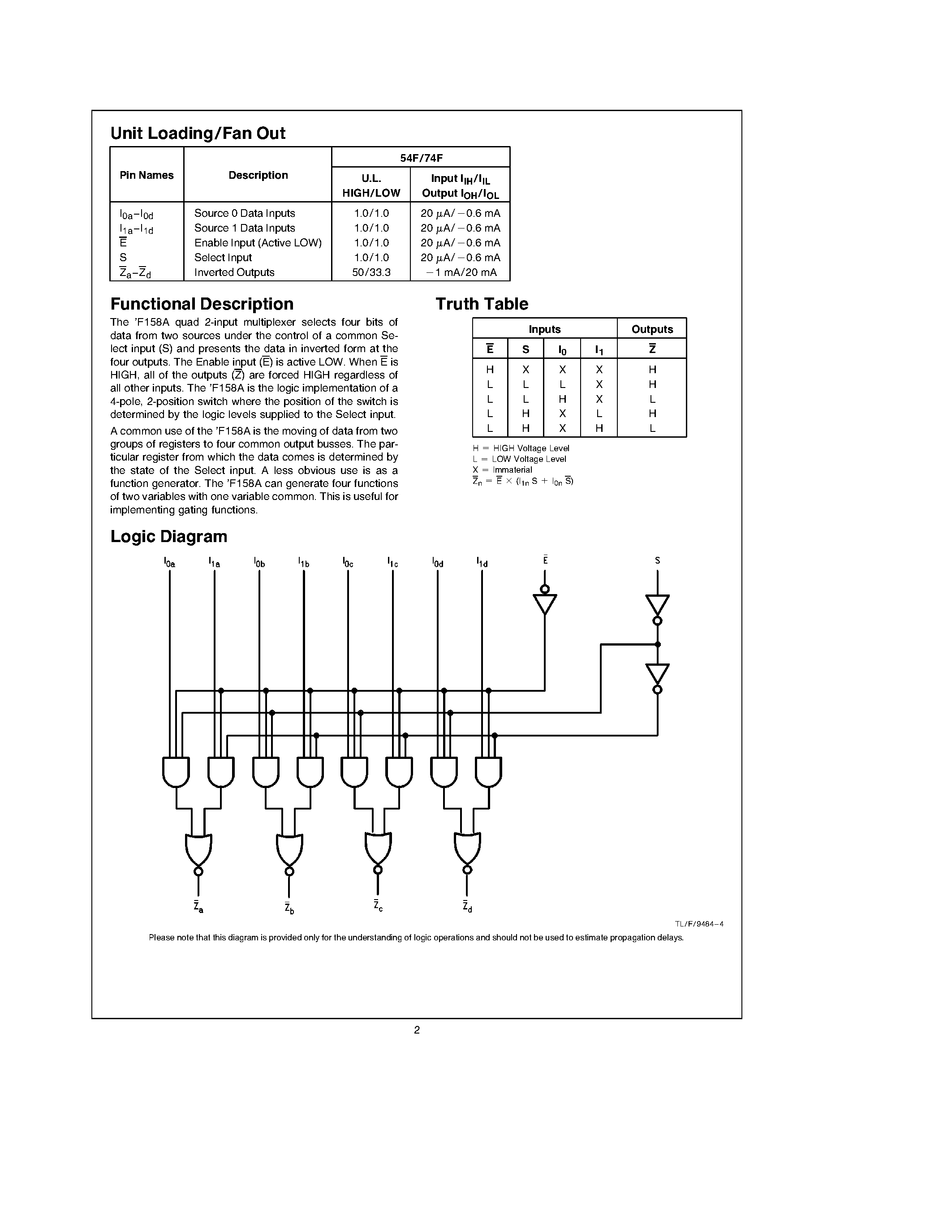 Datasheet 74F158ASC - Quad 2-Input Multiplexer page 2