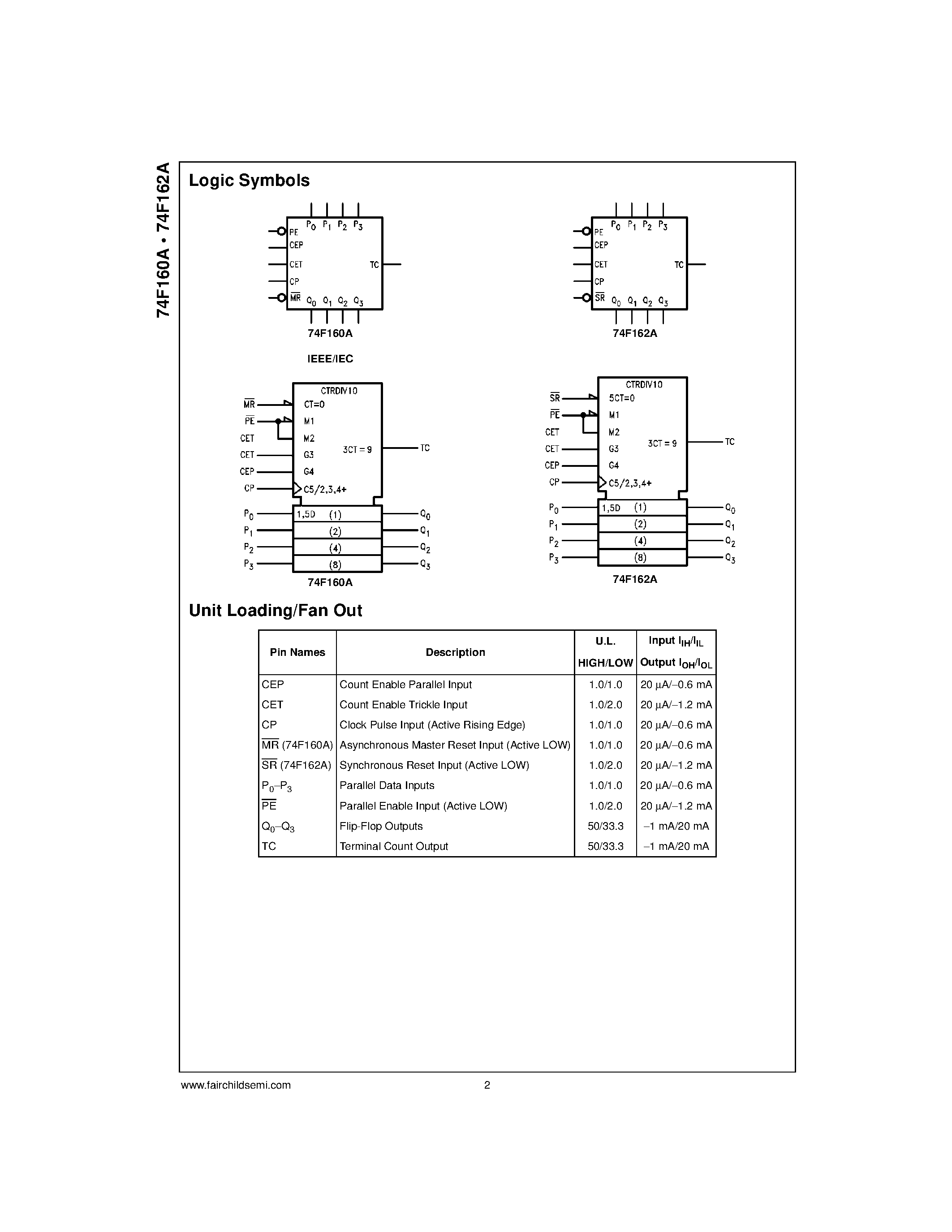 Datasheet 74F160ASJ - Synchronous Presettable BCD Decade Counter page 2