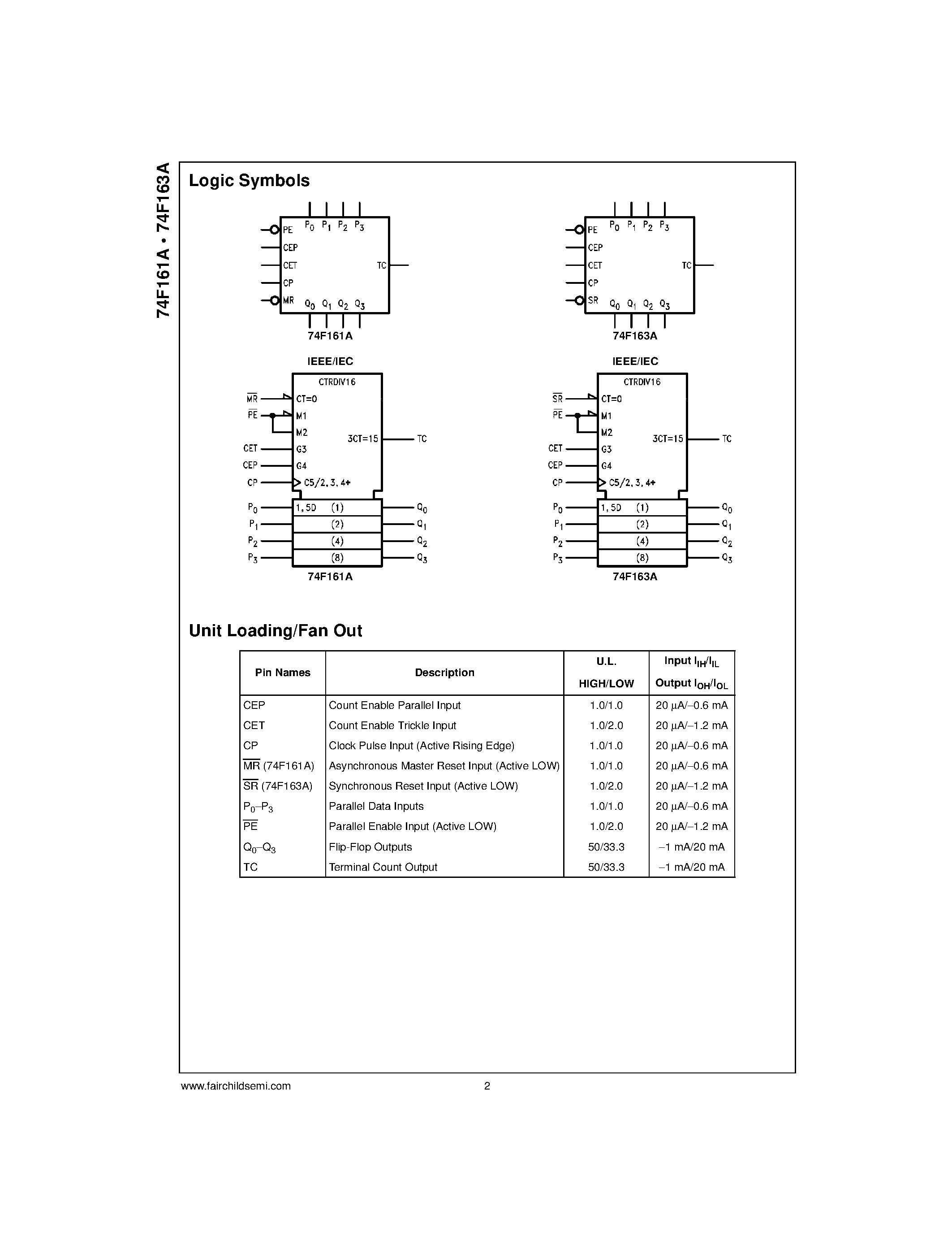 Datasheet 74F161ASJ - Synchronous Presettable Binary Counter page 2