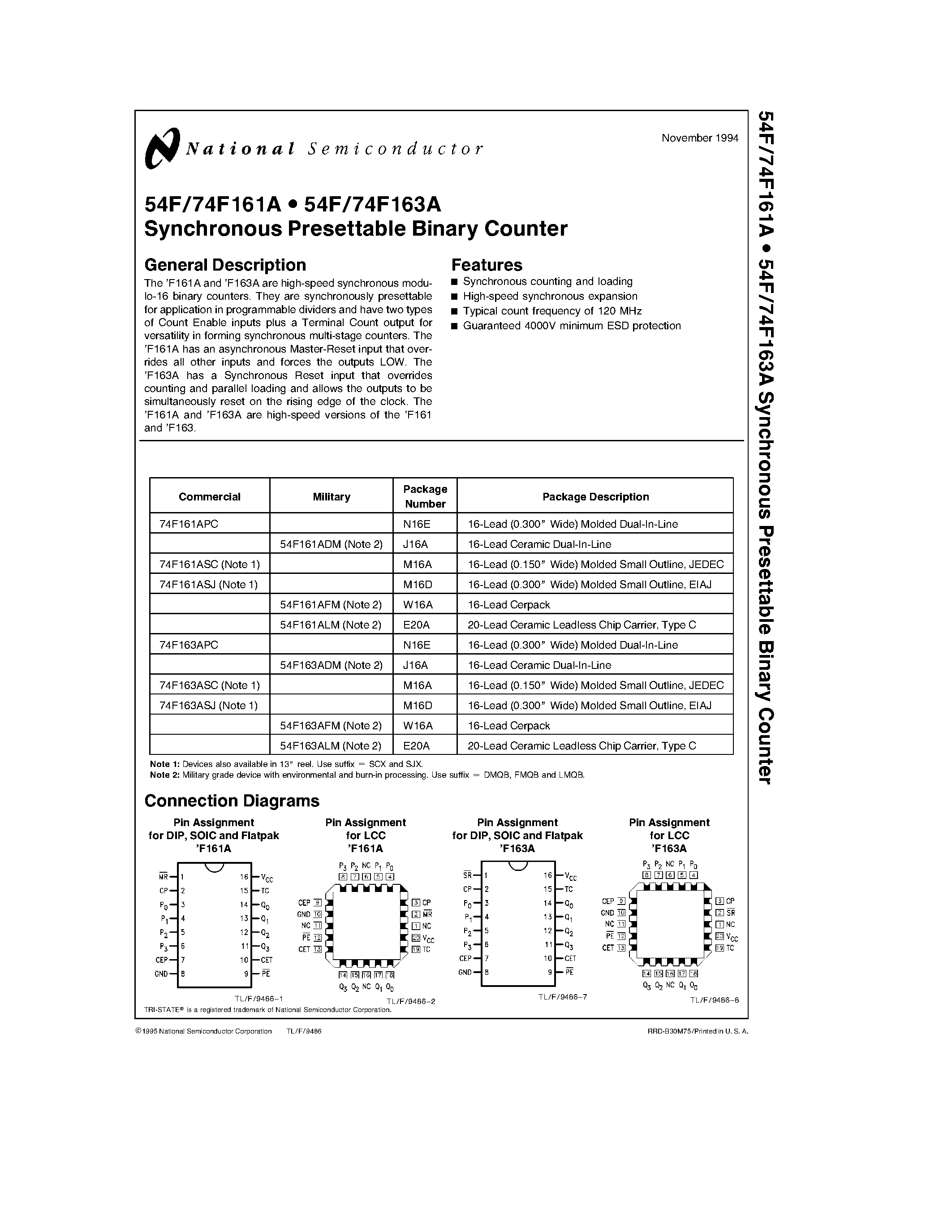 Datasheet 74F163APC - Synchronous Presettable Binary Counter page 1
