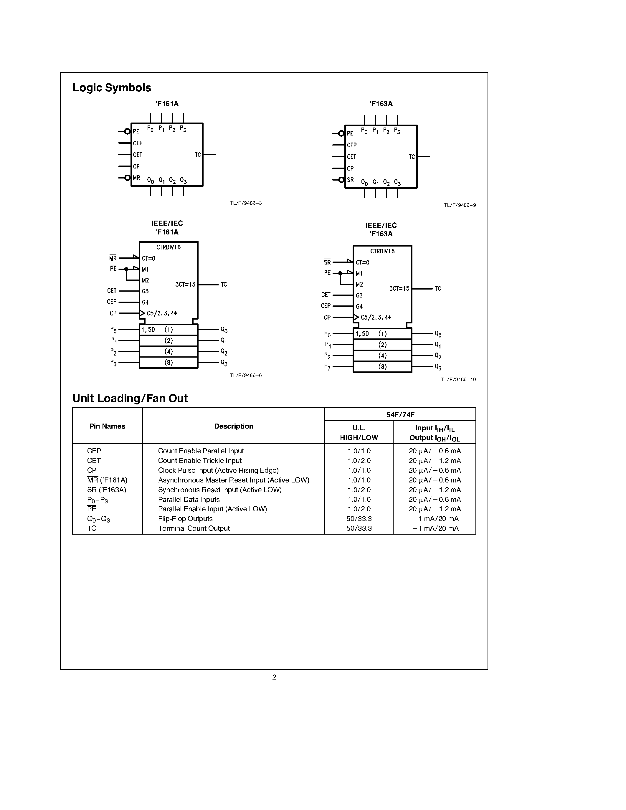 Даташит 74F163ASJ - Synchronous Presettable Binary Counter страница 2