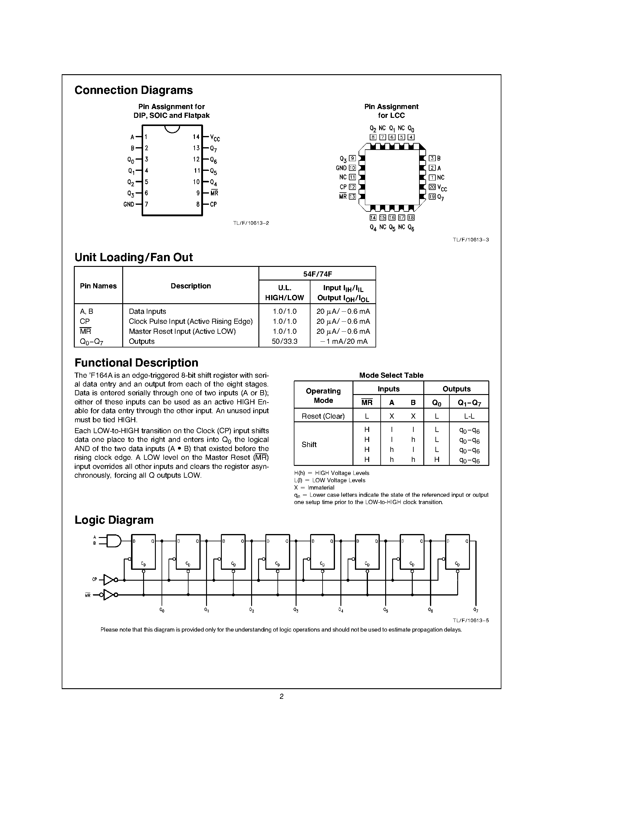 Datasheet 74F164APC - Serial-In/ Parallel-Out Shift Register page 2