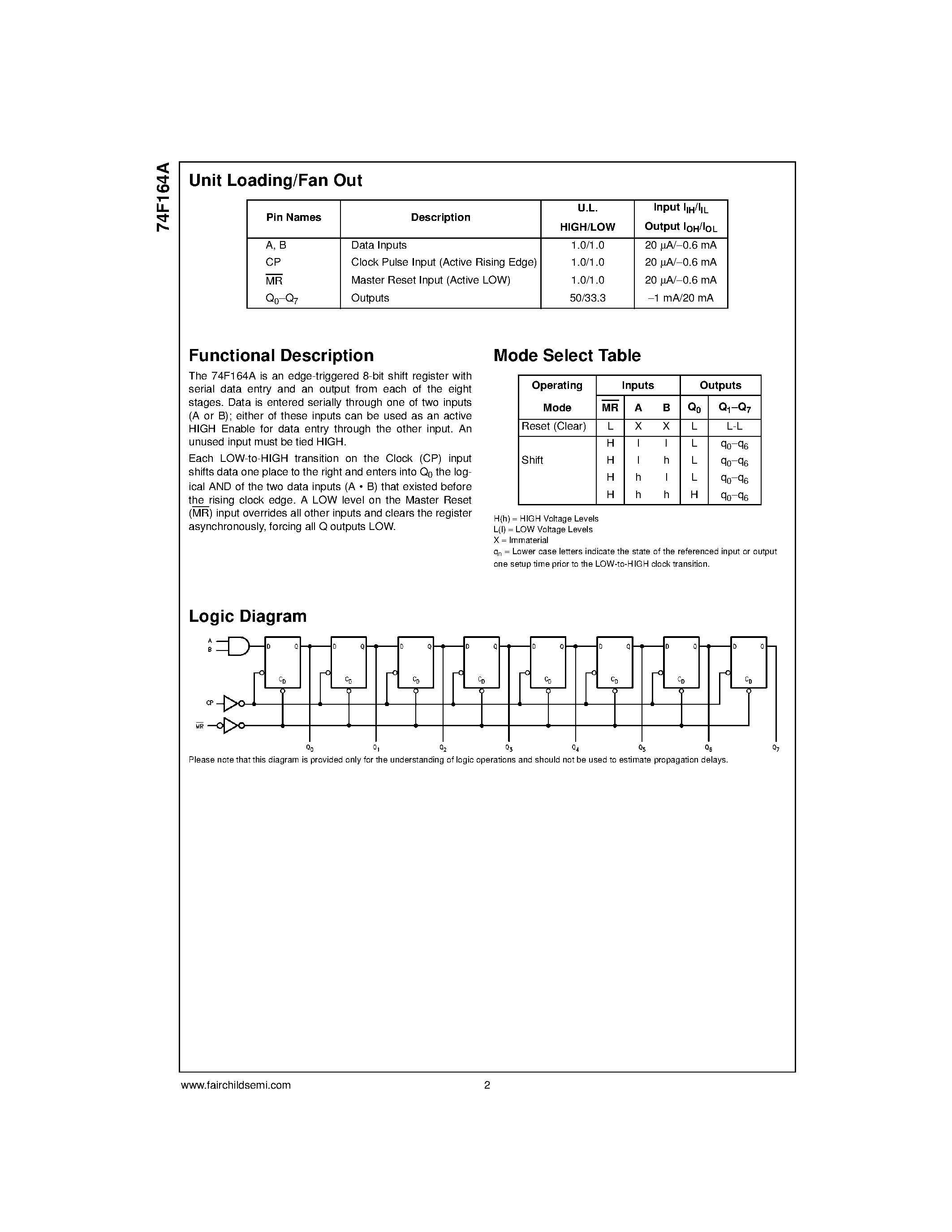 Datasheet 74F164ASJ - Serial-In/ Parallel-Out Shift Register page 2