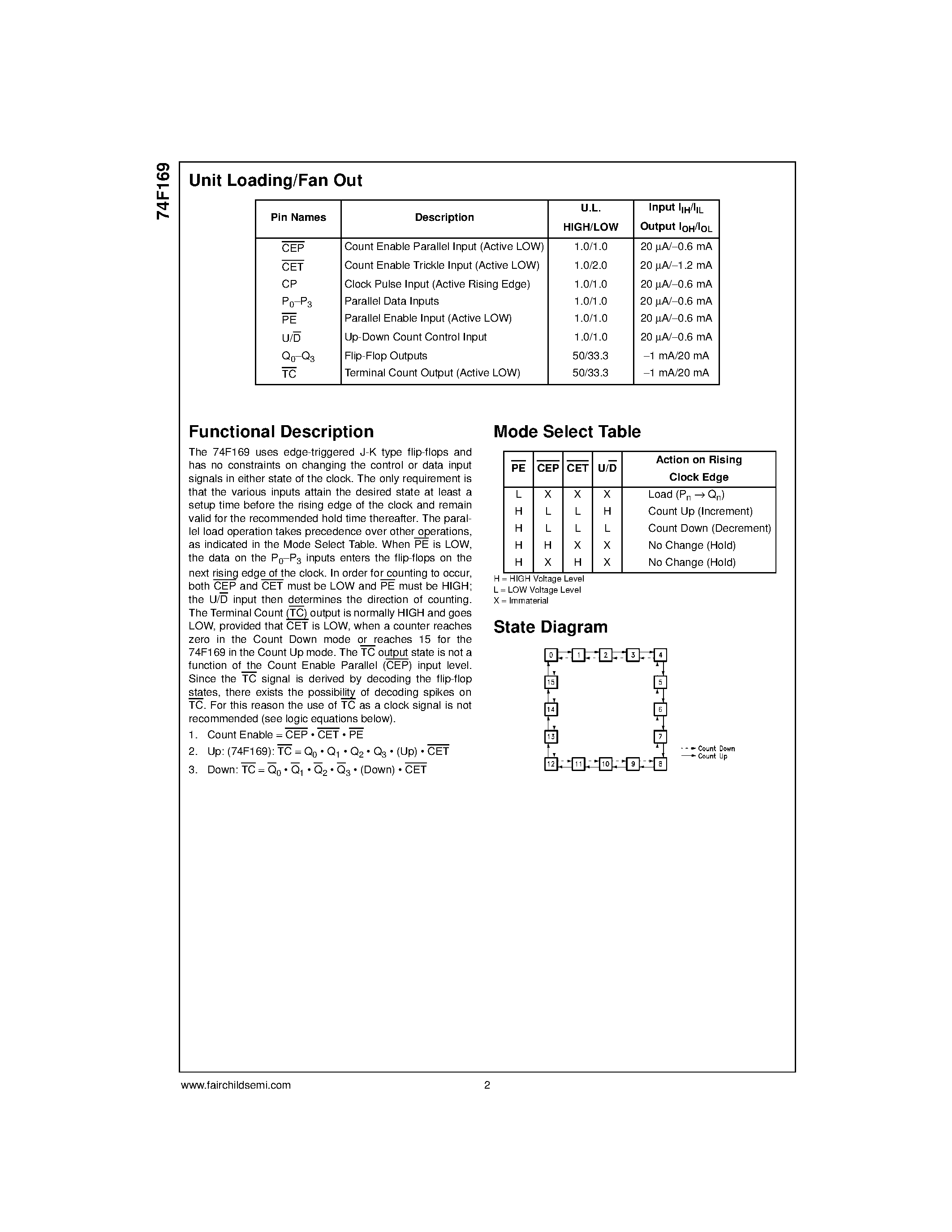 Datasheet 74F169 - 4-Stage Synchronous Bidirectional Counter page 2