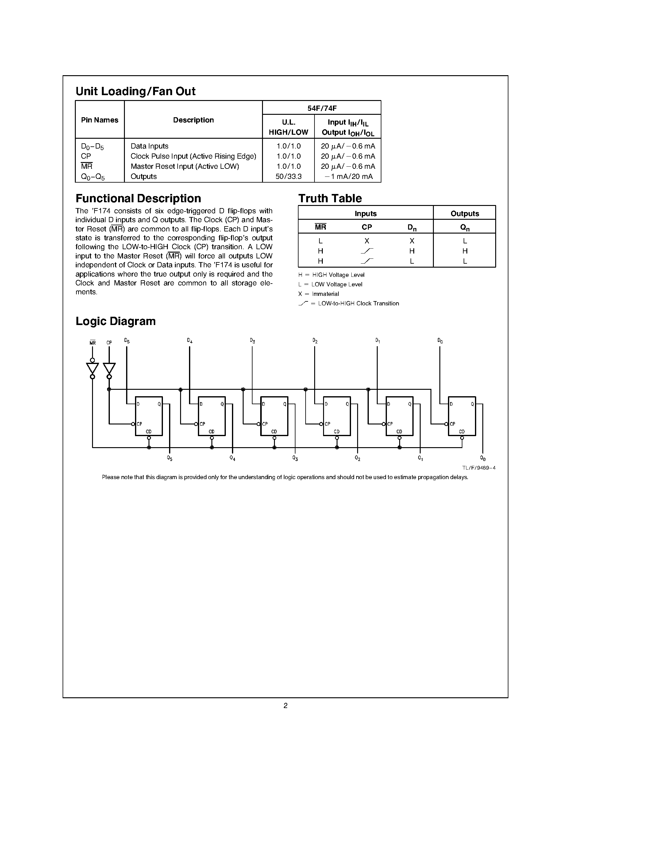 Datasheet 74F174SJ - Hex D Flip-Flop with Master Reset page 2