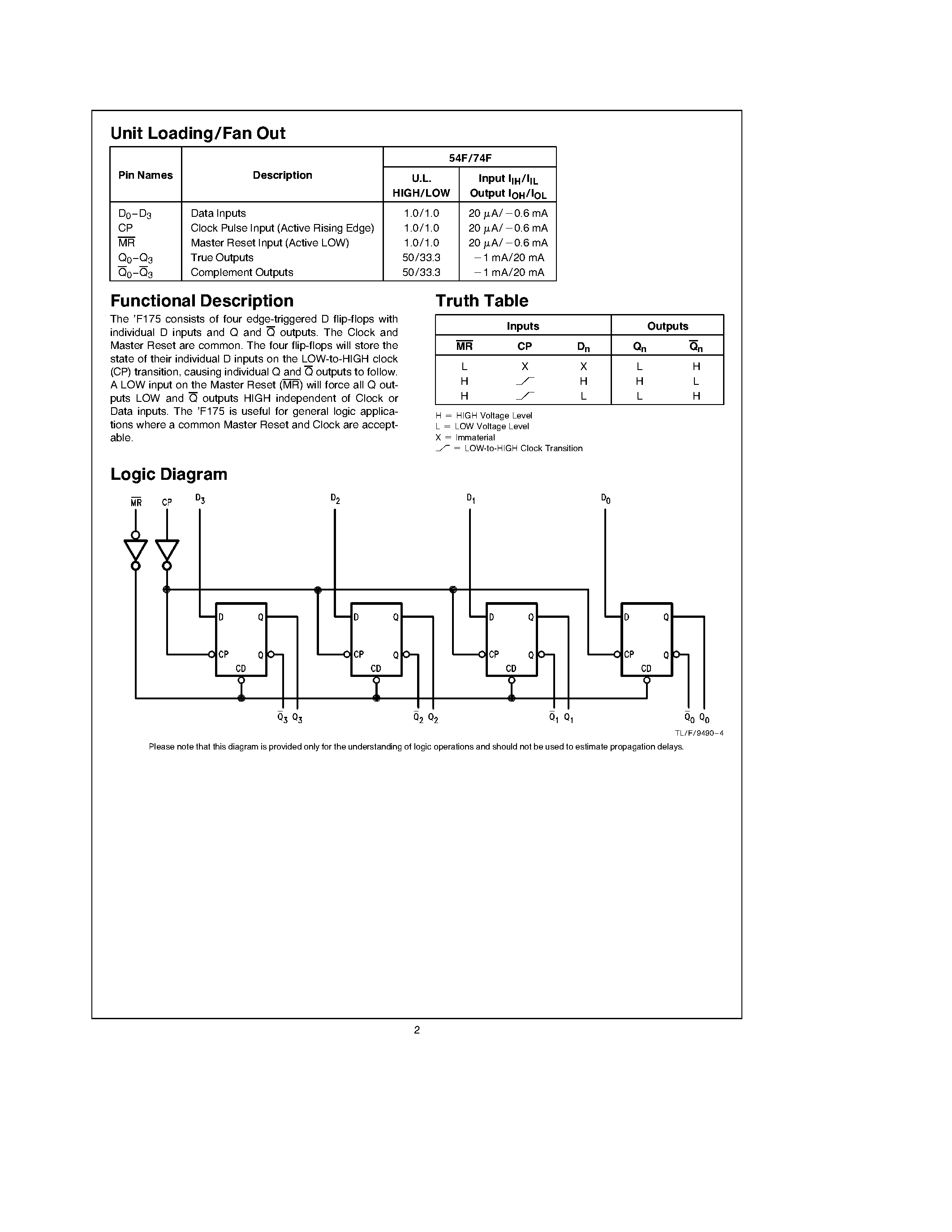 Datasheet 74F175SC - Quad D Flip-Flop page 2