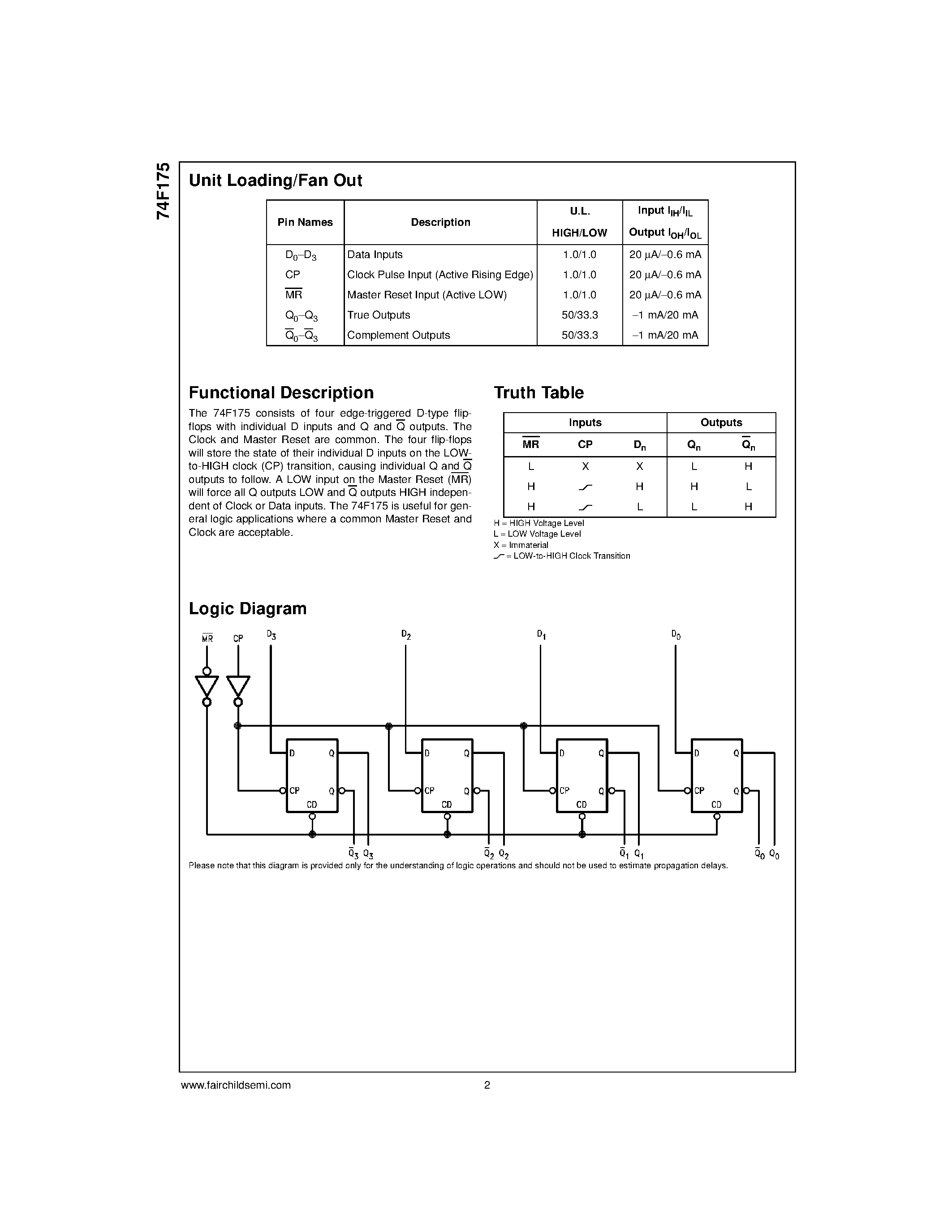 Datasheet 74F175SJ - Quad D-Type Flip-Flop page 2