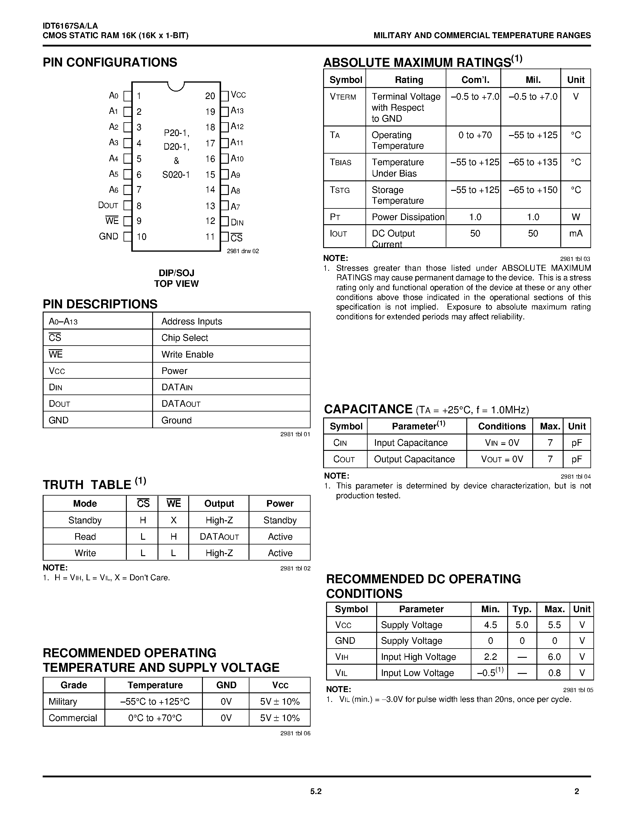 Даташит на микросхему IDT6167SA страница 2 Даташит IDT6167SA - CMOS STATIC RAM 16K (16K x 1-BIT) страница 2