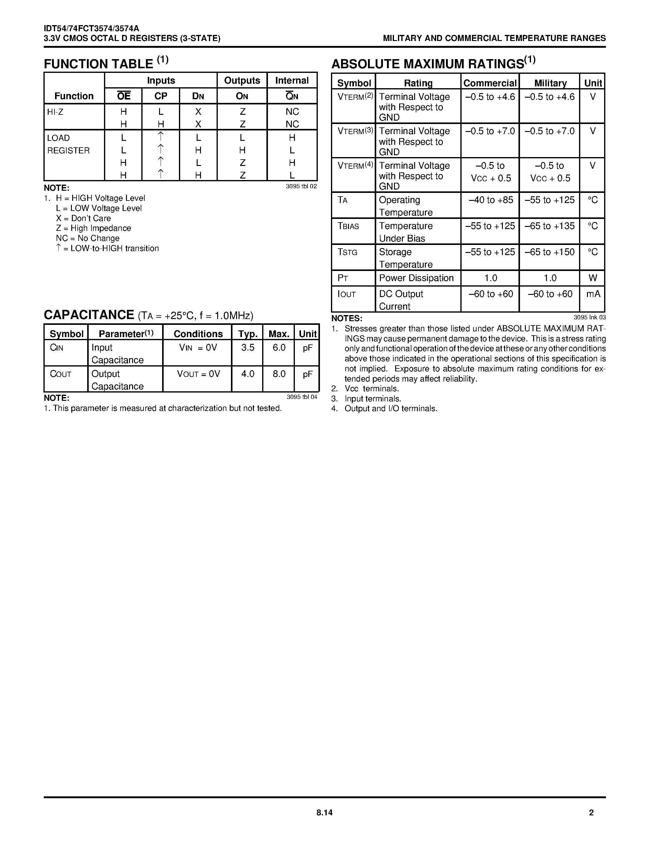 Datasheet IDT54FCT3574D - 3.3V CMOS OCTAL D REGISTERS (3-STATE) page 2