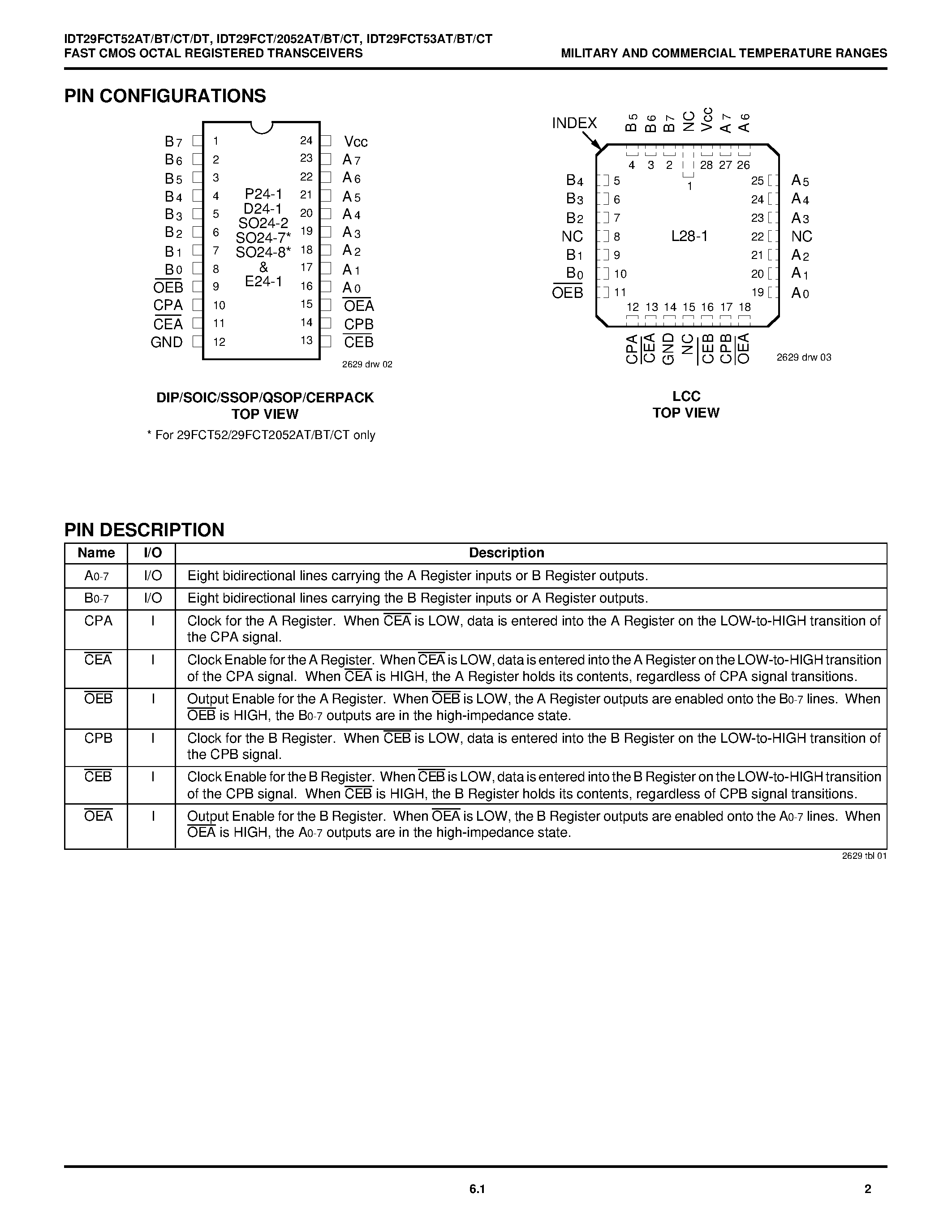 Даташит на микросхему 7429FCT53ATPYB страница 2 Даташит 7429FCT53ATPYB - FAST CMOS OCTAL REGISTERED TRANSCEIVERS страница 2