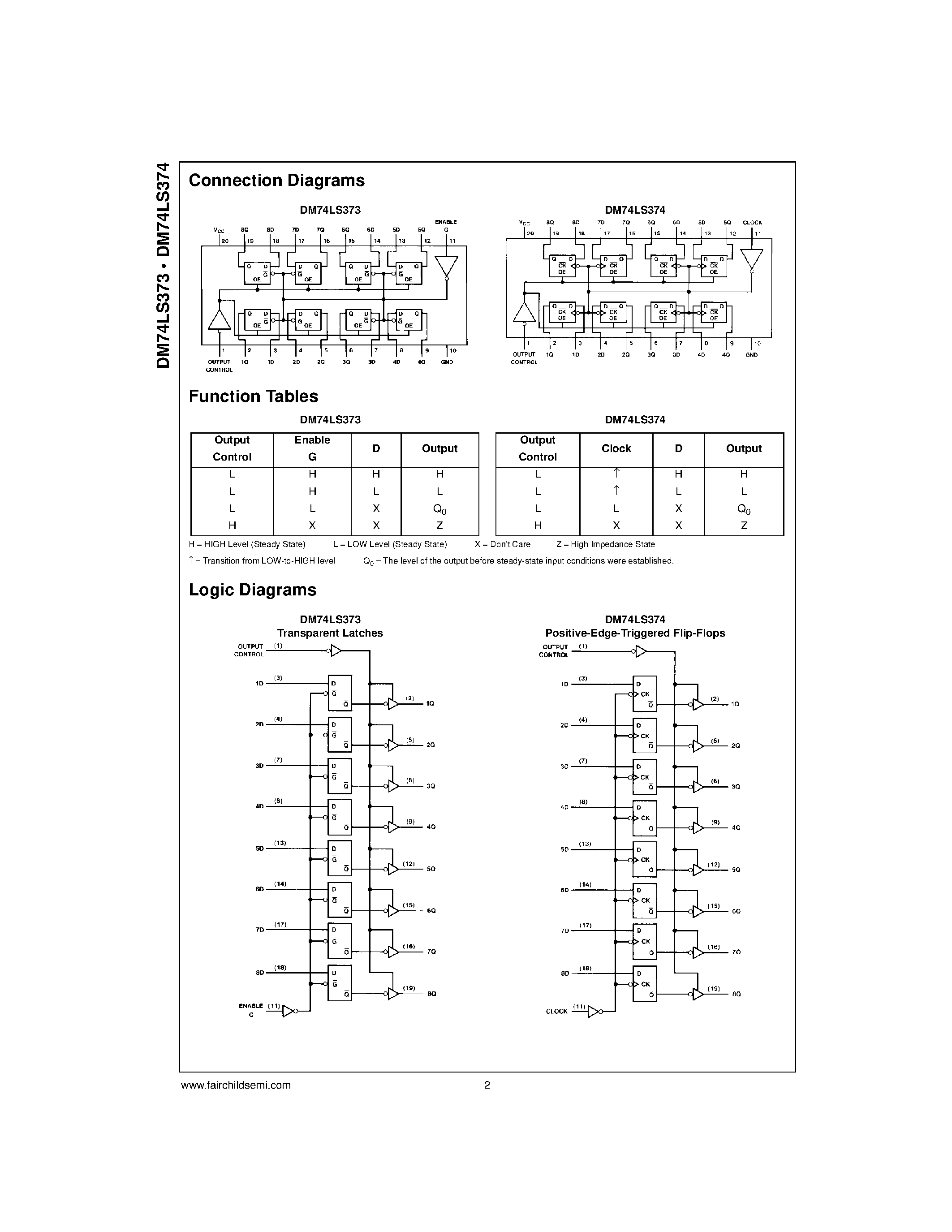 Datasheet 74373 - 3-STATE Octal D-Type Transparent Latches and Edge-Triggered Flip-Flops page 2