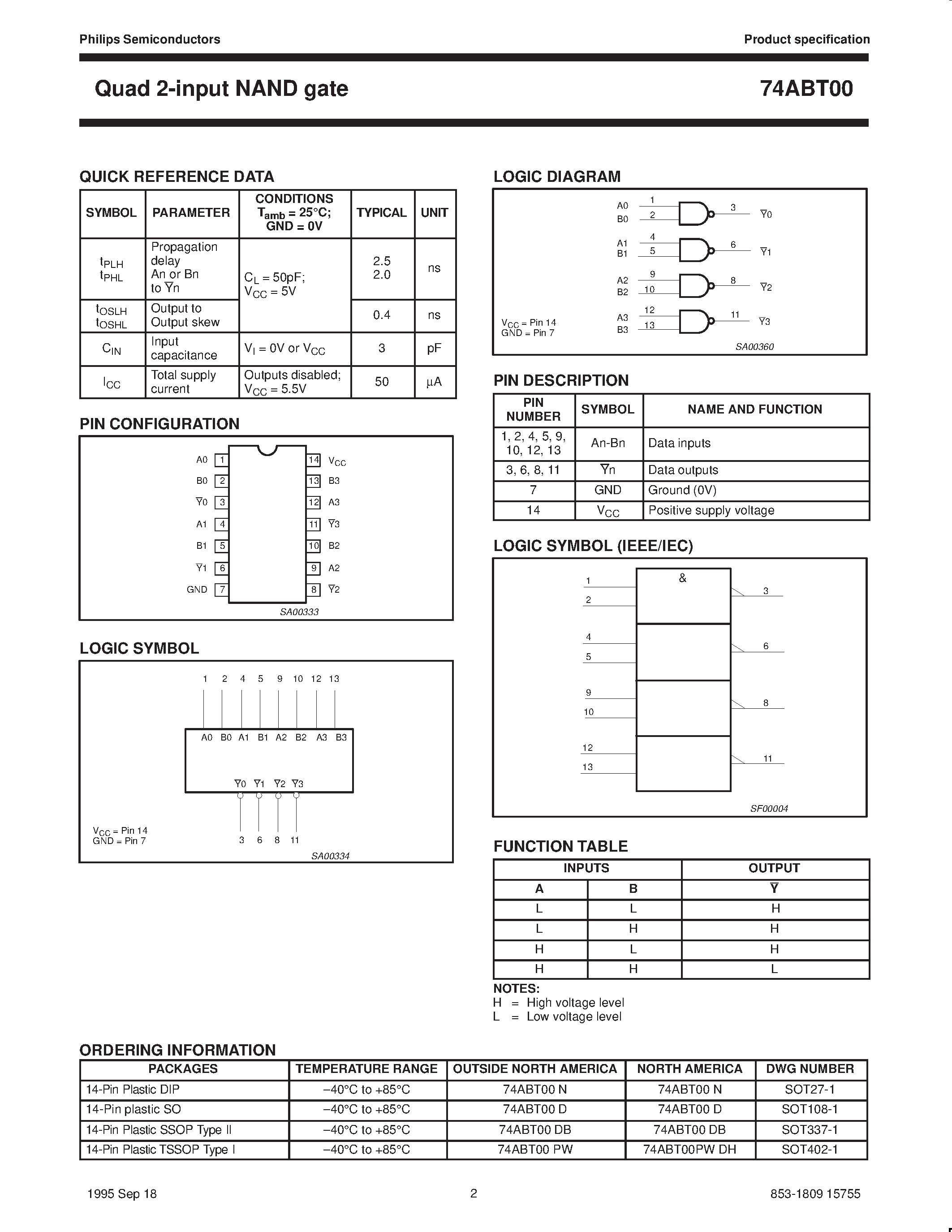 Datasheet 74ABT00 - Quad 2-input NAND gate page 2
