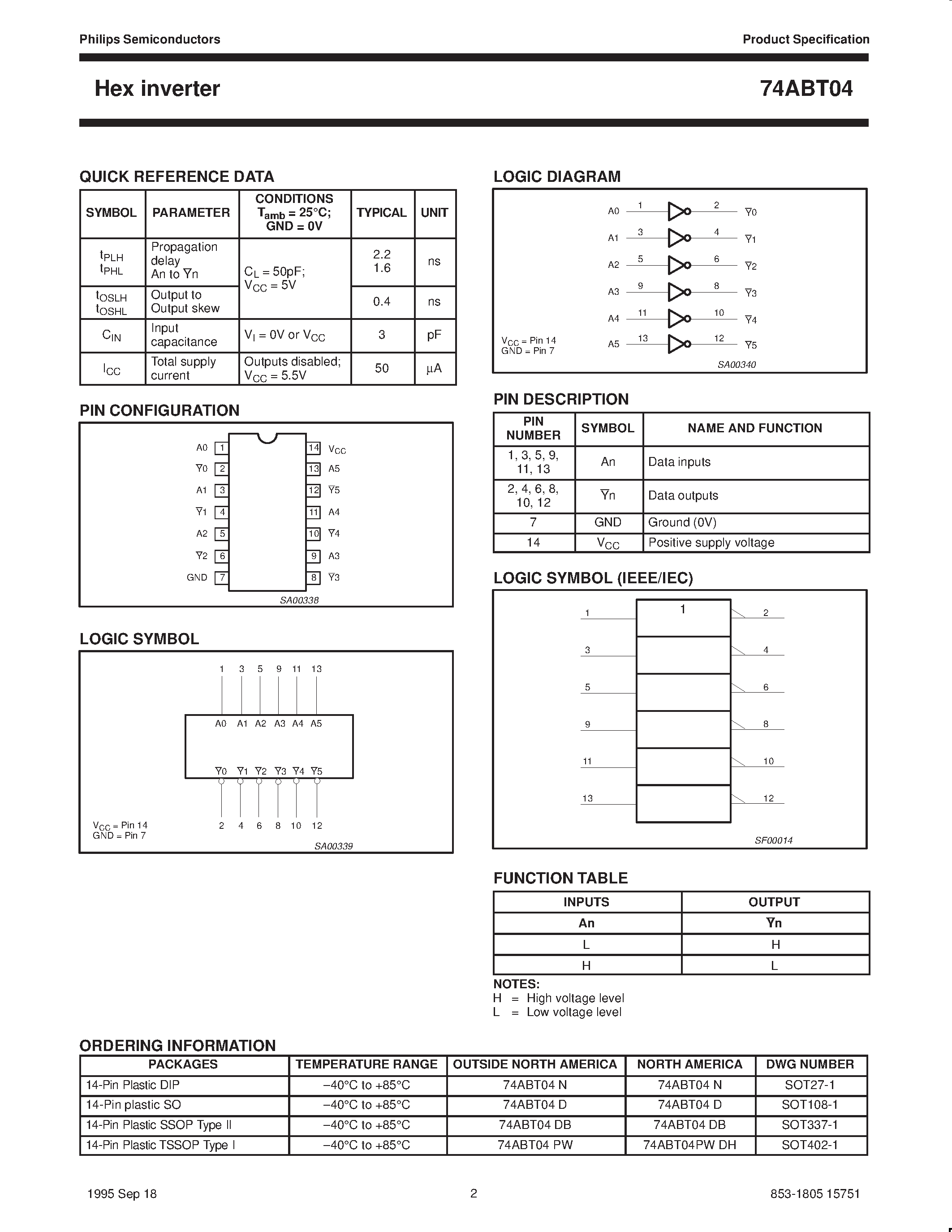 Datasheet 74ABT04 page 2 Datasheet 74ABT04 - Hex inverter page 2