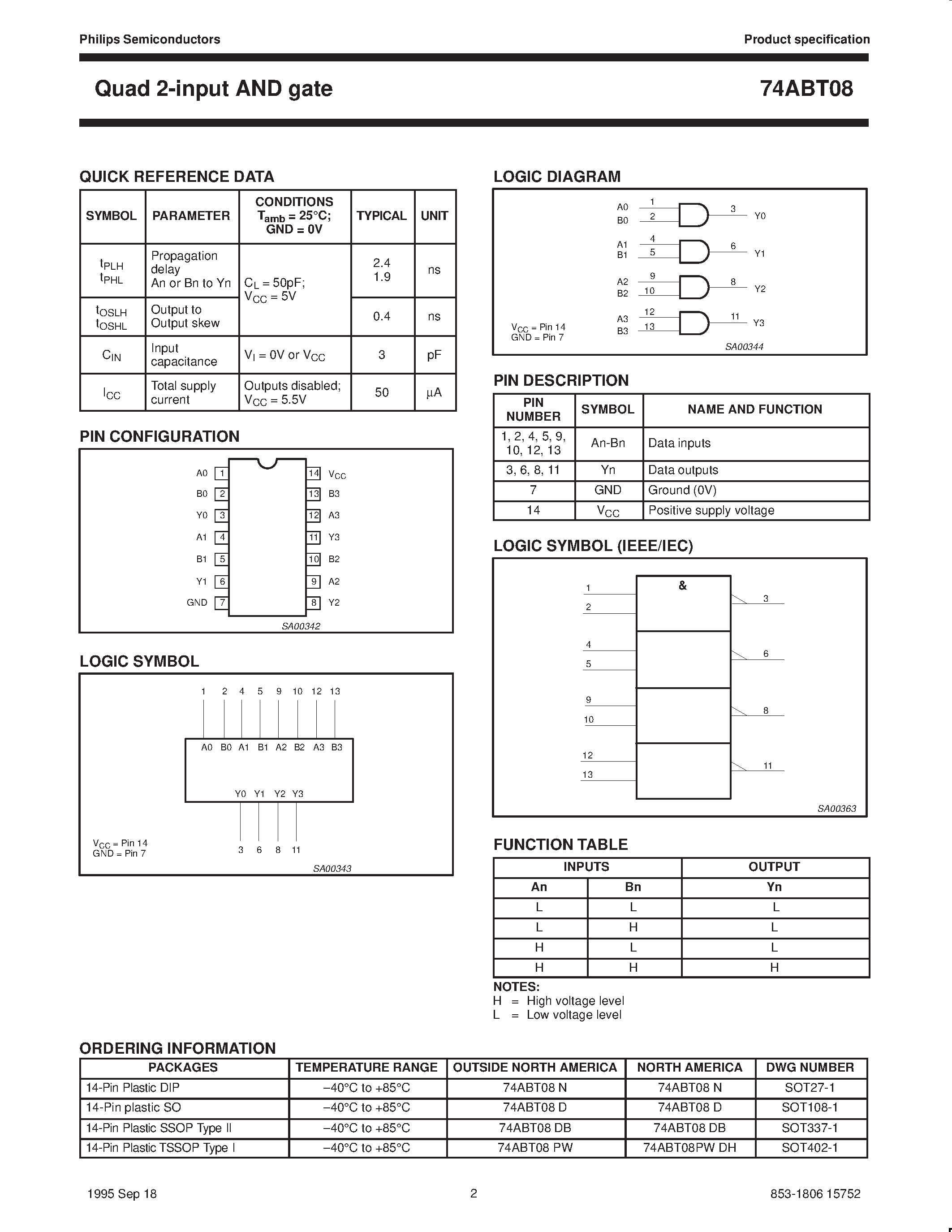 Даташит 74ABT08D - Quad 2-input AND gate страница 2