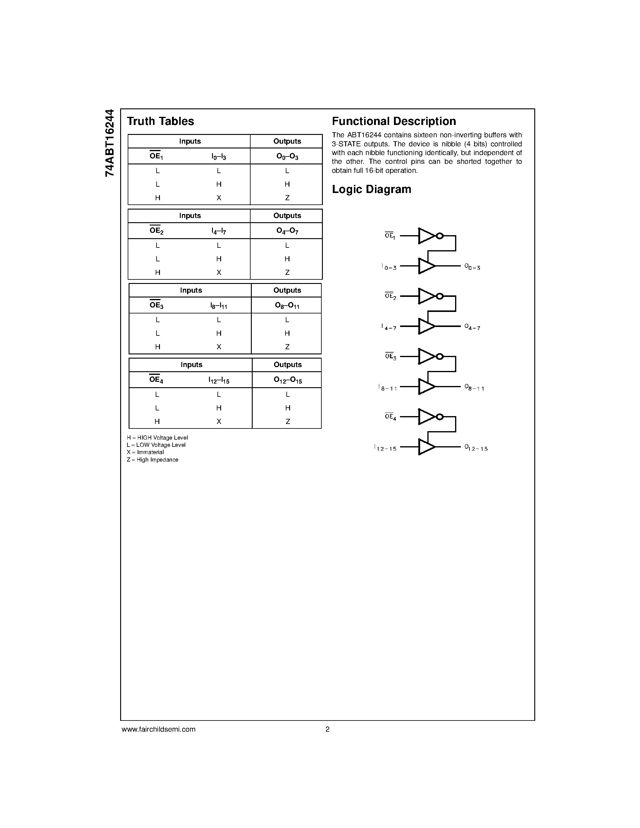 Datasheet 74ABT16244CMTD page 2 Datasheet 74ABT16244CMTD - 16-Bit Buffer/Line Driver with 3-STATE Outputs page 2