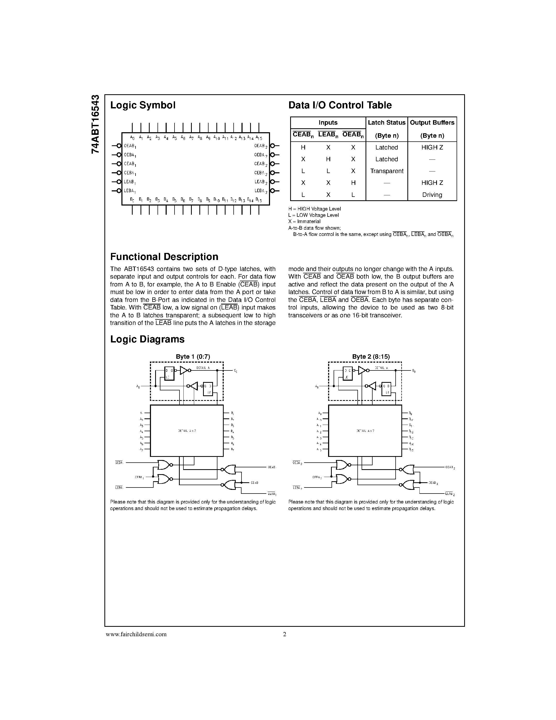 Datasheet 74ABT16543 - 16-Bit Registered Transceiver with 3-STATE Outputs page 2
