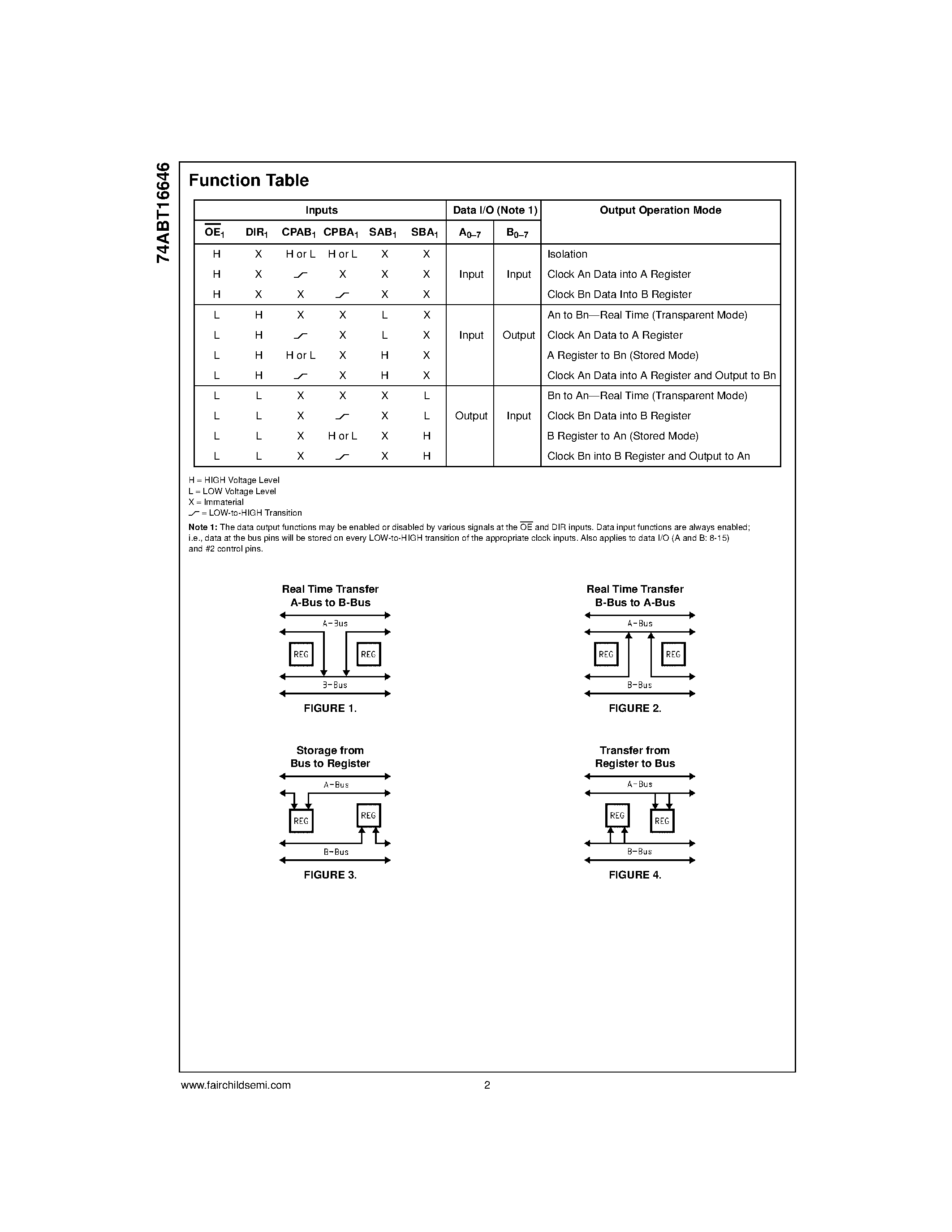 Datasheet 74ABT16646CSSC - 16-Bit Transceivers and Registers with 3-STATE Outputs page 2