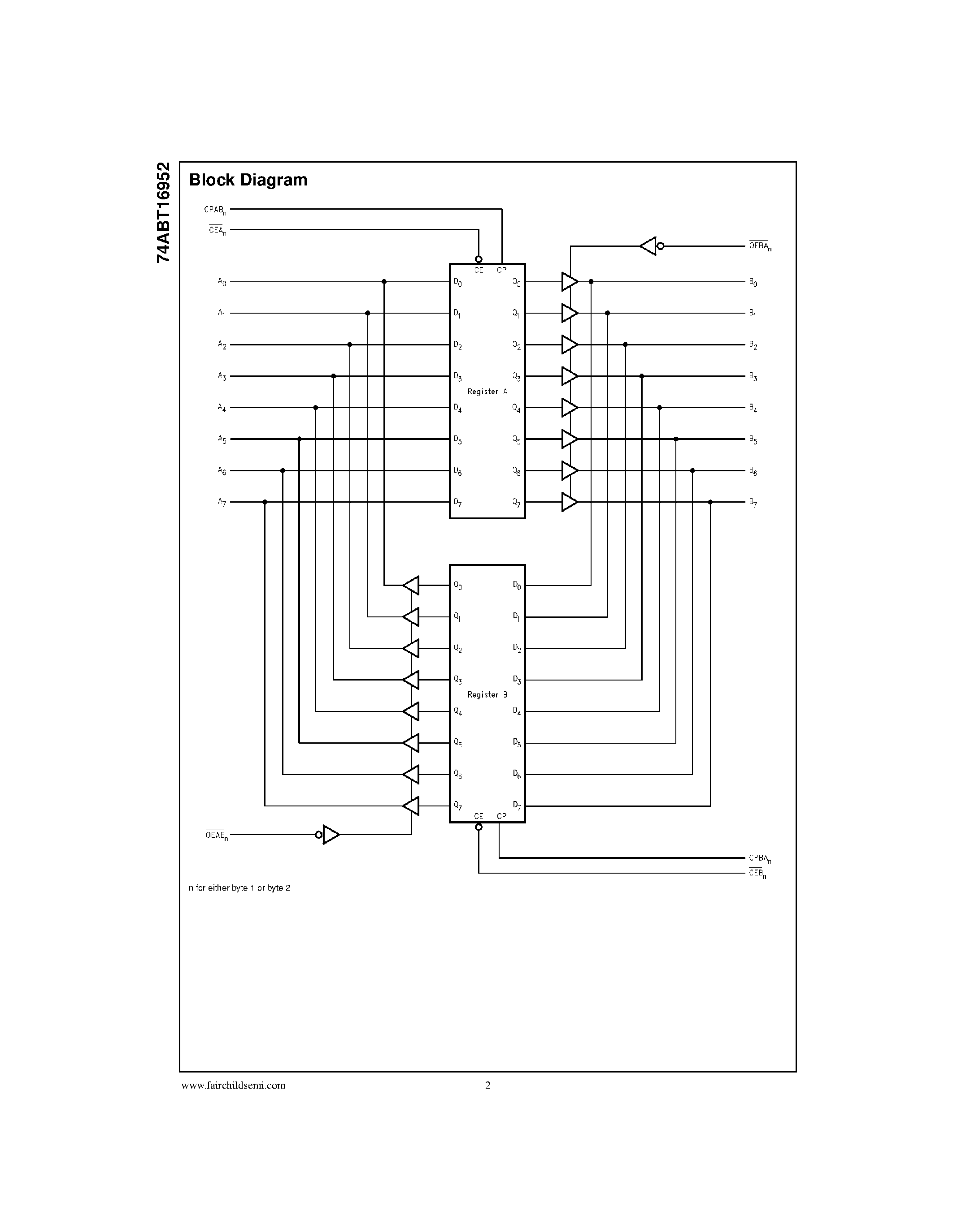 Datasheet 74ABT16952CMTD - 16-Bit Registered Transceiver with 3-STATE Outputs page 2