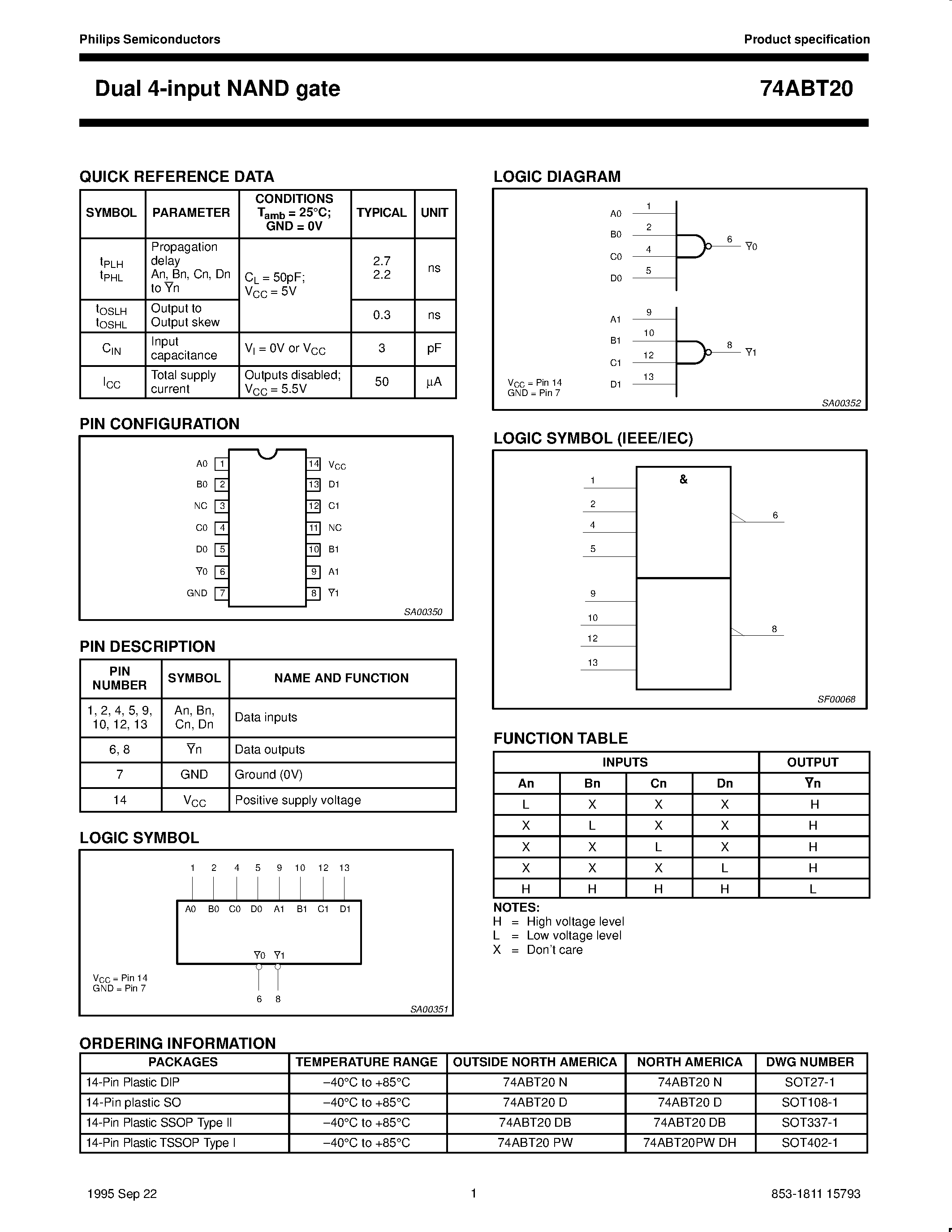 Datasheet 74ABT20PW - Dual 4-input NAND gate page 1