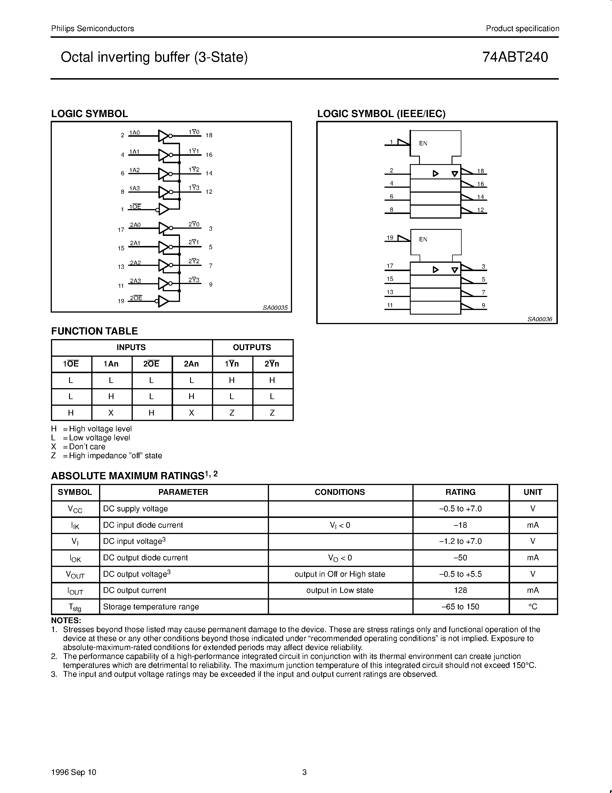 Datasheet 74ABT240N - Octal inverting buffer 3-State page 2