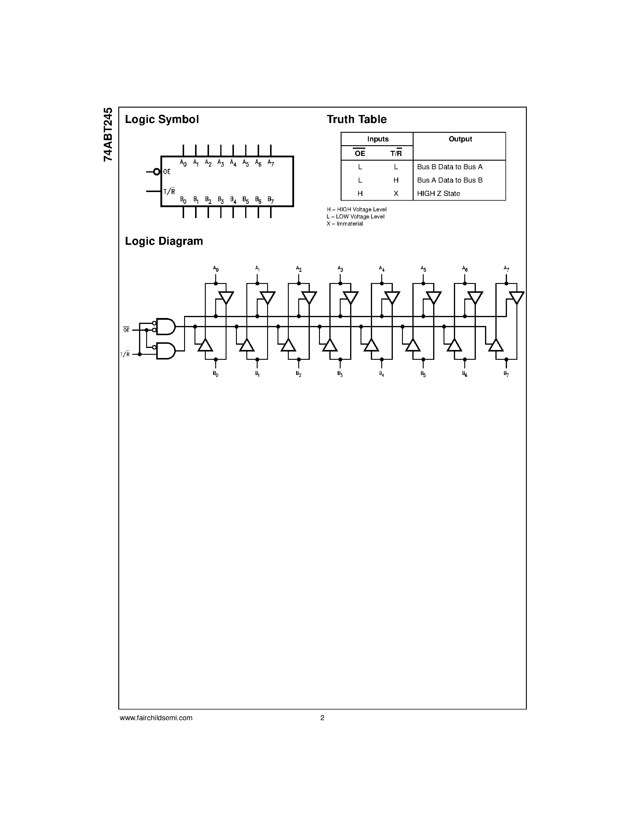 Datasheet 74ABT245CMSA - Octal Bi-Directional Transceiver with 3-STATE Outputs page 2