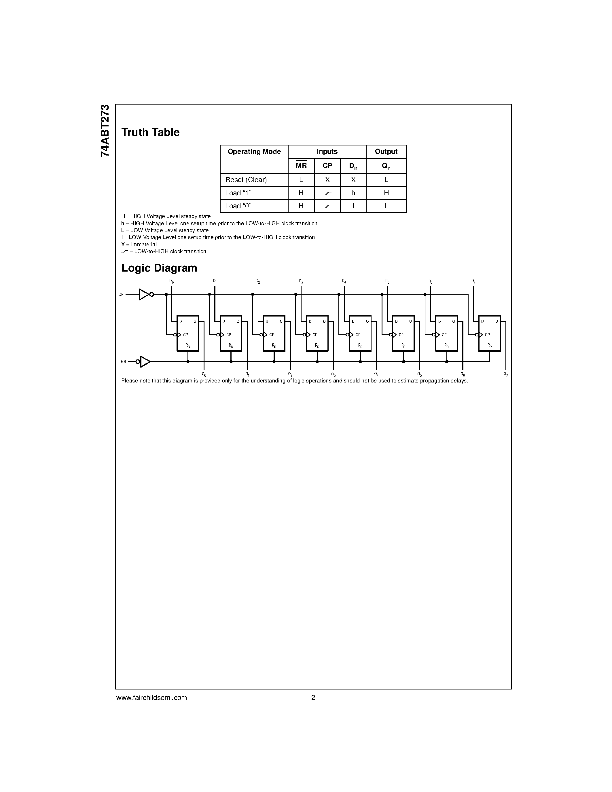 Datasheet 74ABT273CMTC - Octal D-Type Flip-Flop page 2