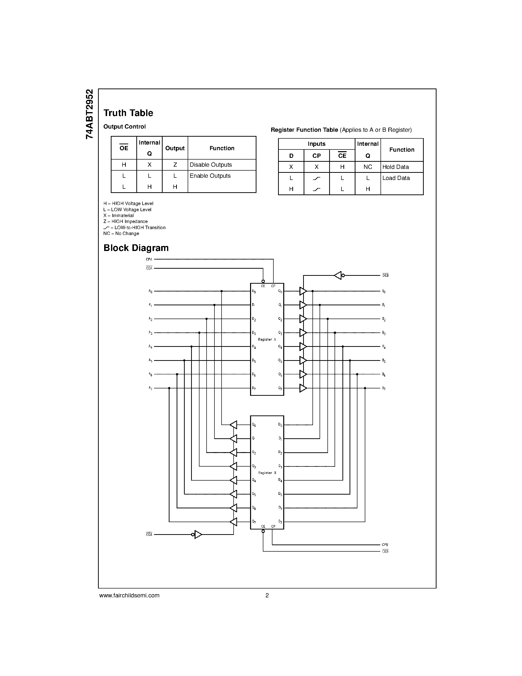 Datasheet 74ABT2952CSC page 2 Datasheet 74ABT2952CSC - Octal Registered Transceiver page 2