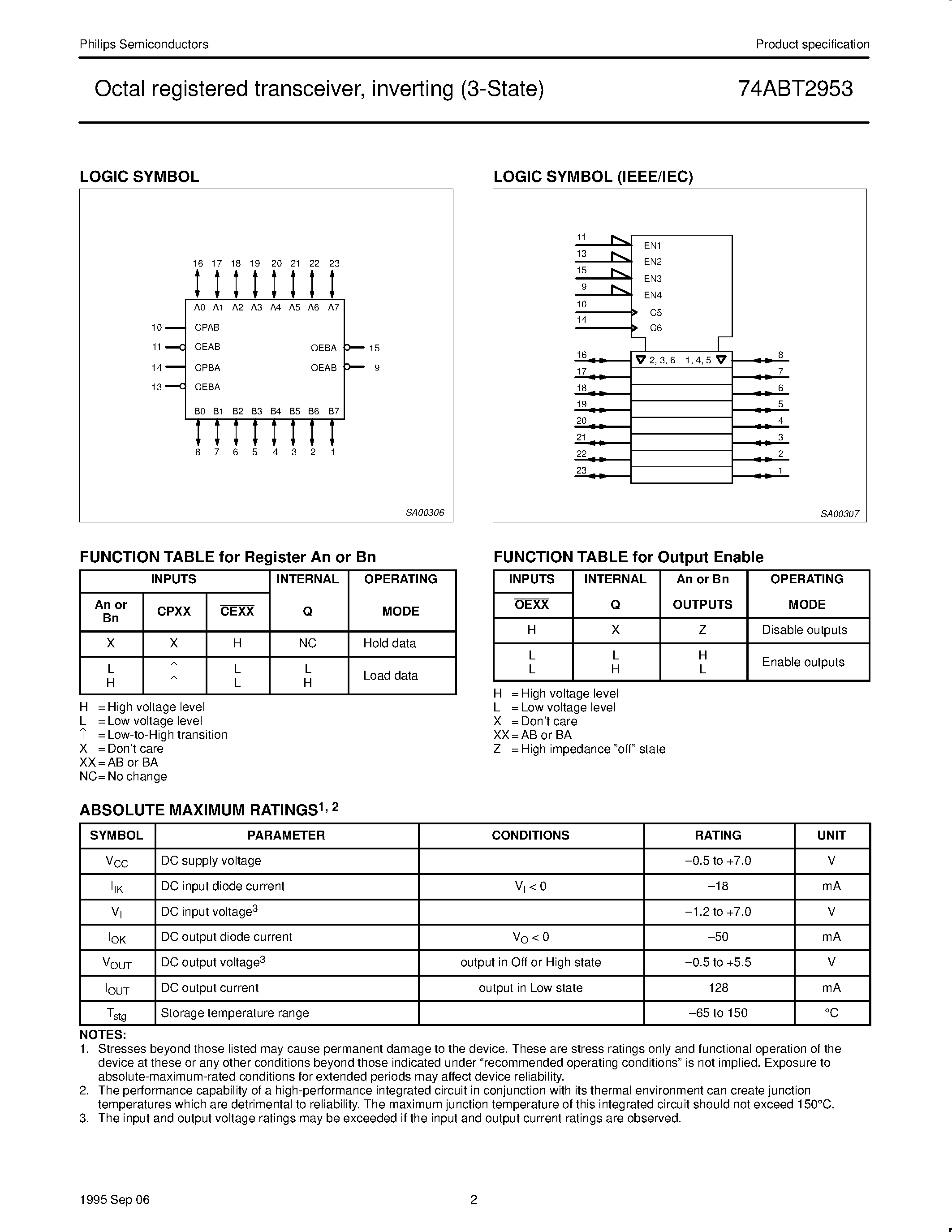 Datasheet 74ABT2953DB page 2 Datasheet 74ABT2953DB - Octal registered transceiver/ inverting 3-State page 2