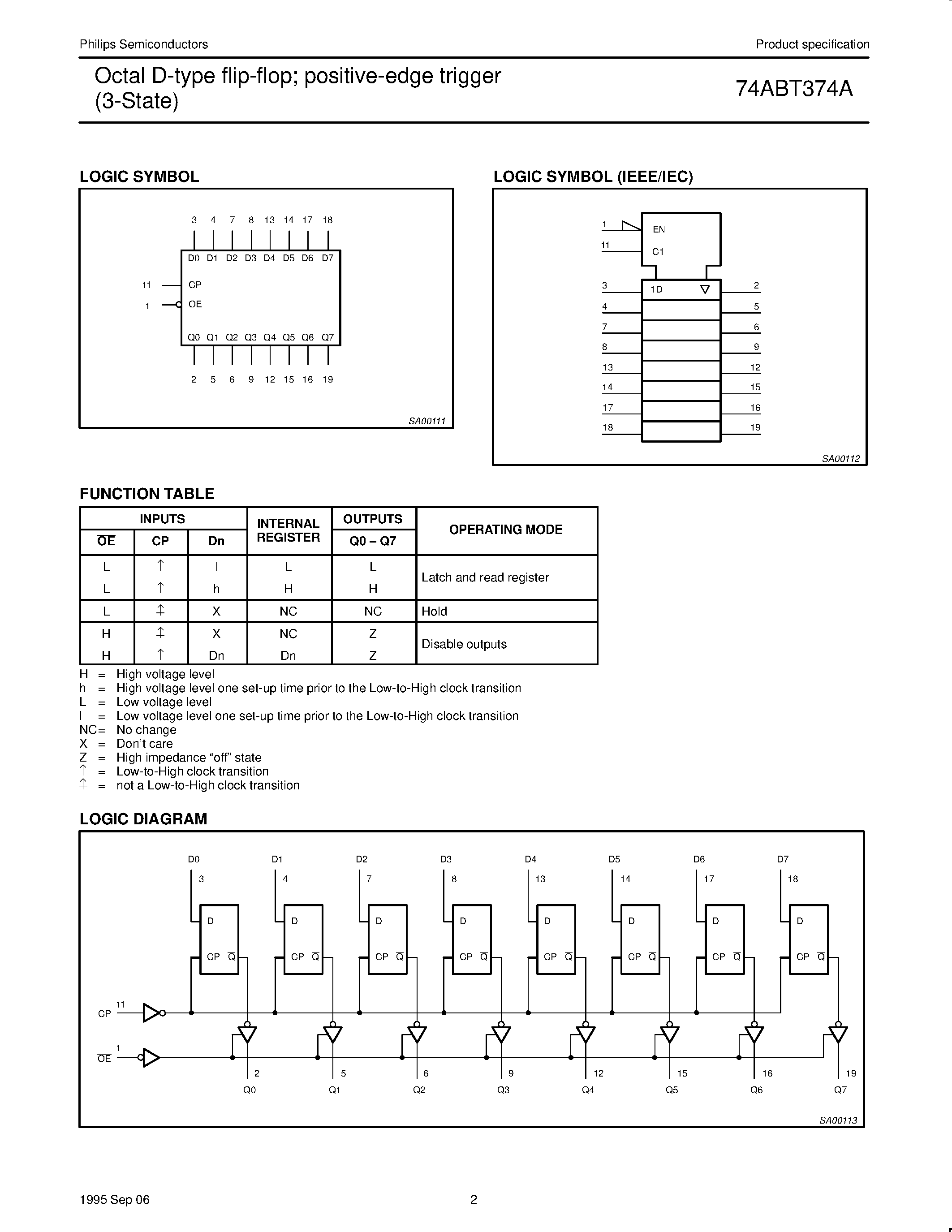 Datasheet 74ABT374APW - Octal D-type flip-flop; positive-edge trigger 3-State page 2