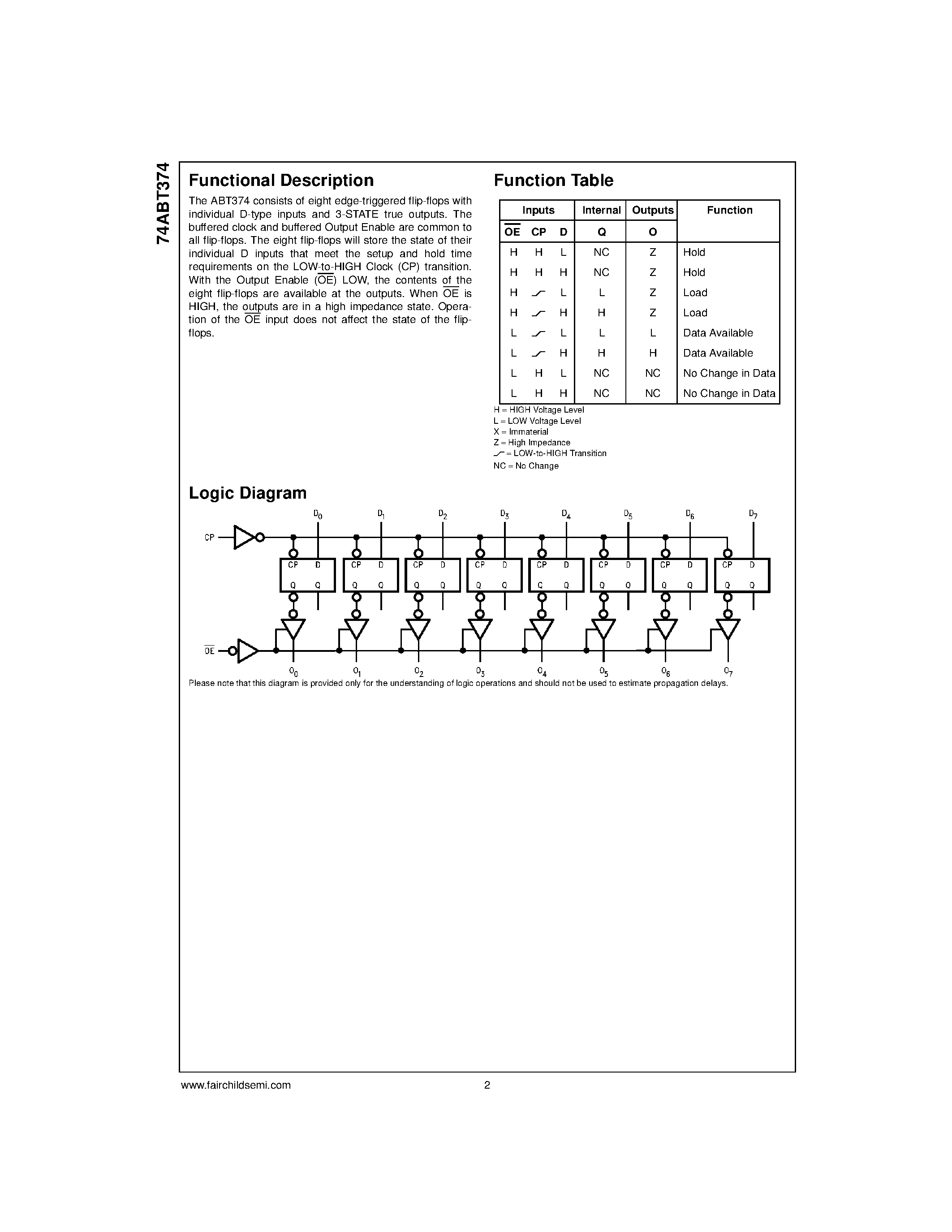 Datasheet 74ABT374CMSA - Octal D-Type Flip-Flop with 3-STATE Outputs page 2
