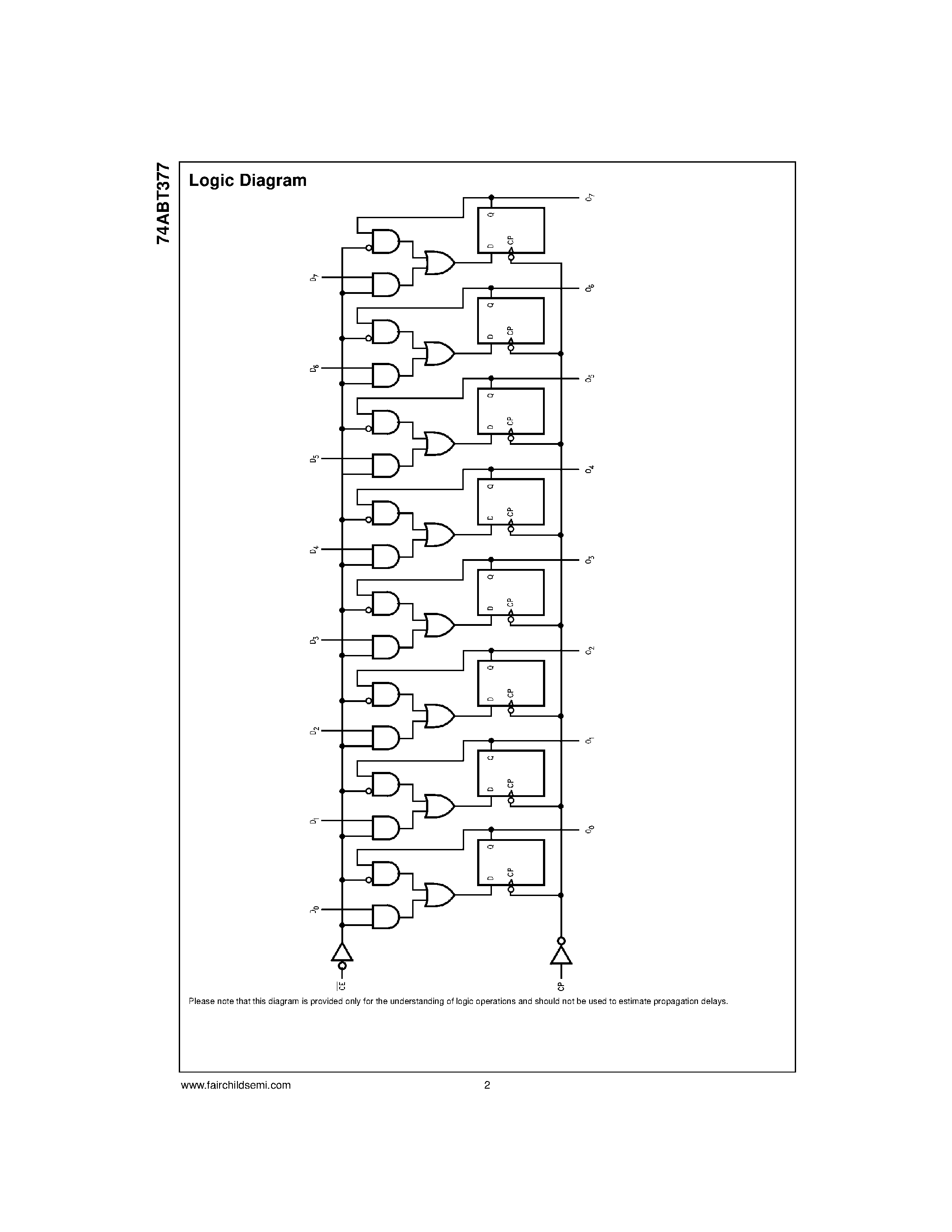 Datasheet 74ABT377 - Octal D-Type Flip-Flop with Clock Enable page 2