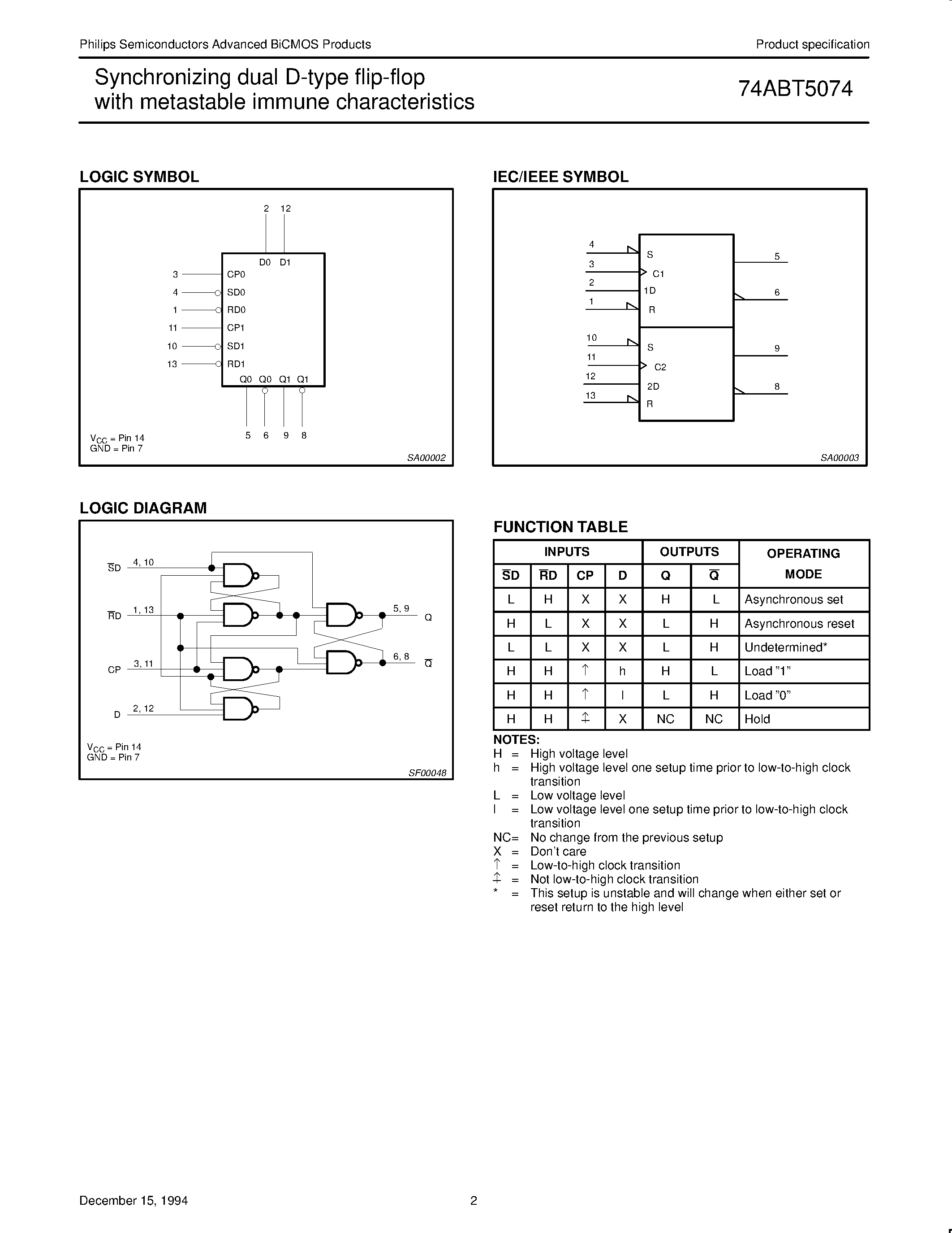 Datasheet 74ABT5074 - Synchronizing dual D-type flip-flop with metastable immune characteristics page 2