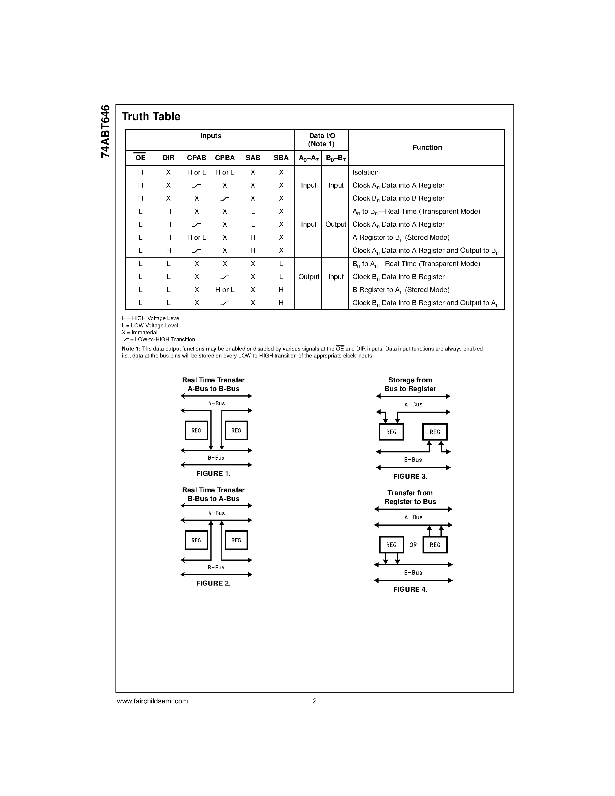 Даташит 74ABT646CMTC - Octal Transceivers and Registers with 3-STATE Outputs страница 2