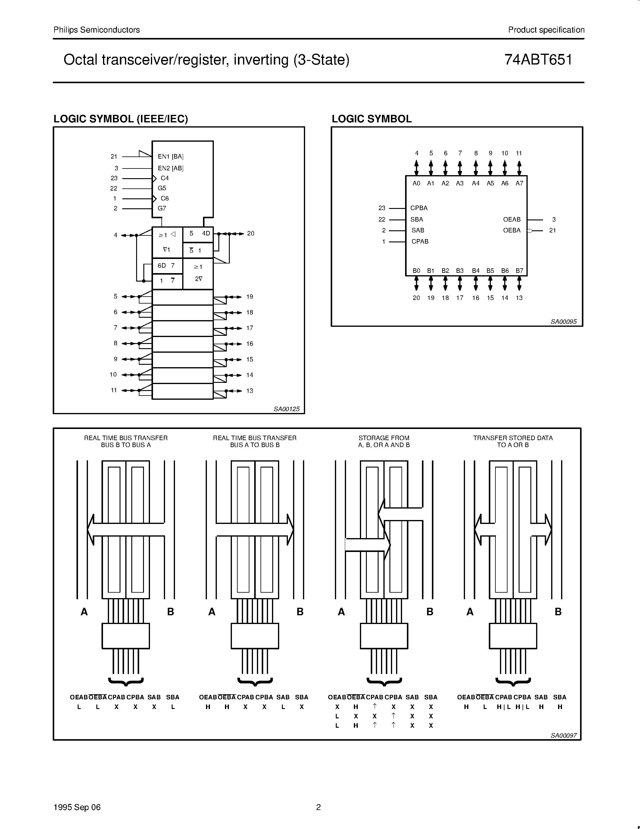 Даташит 74ABT651PW - Octal transceiver/register/ inverting 3-State страница 2