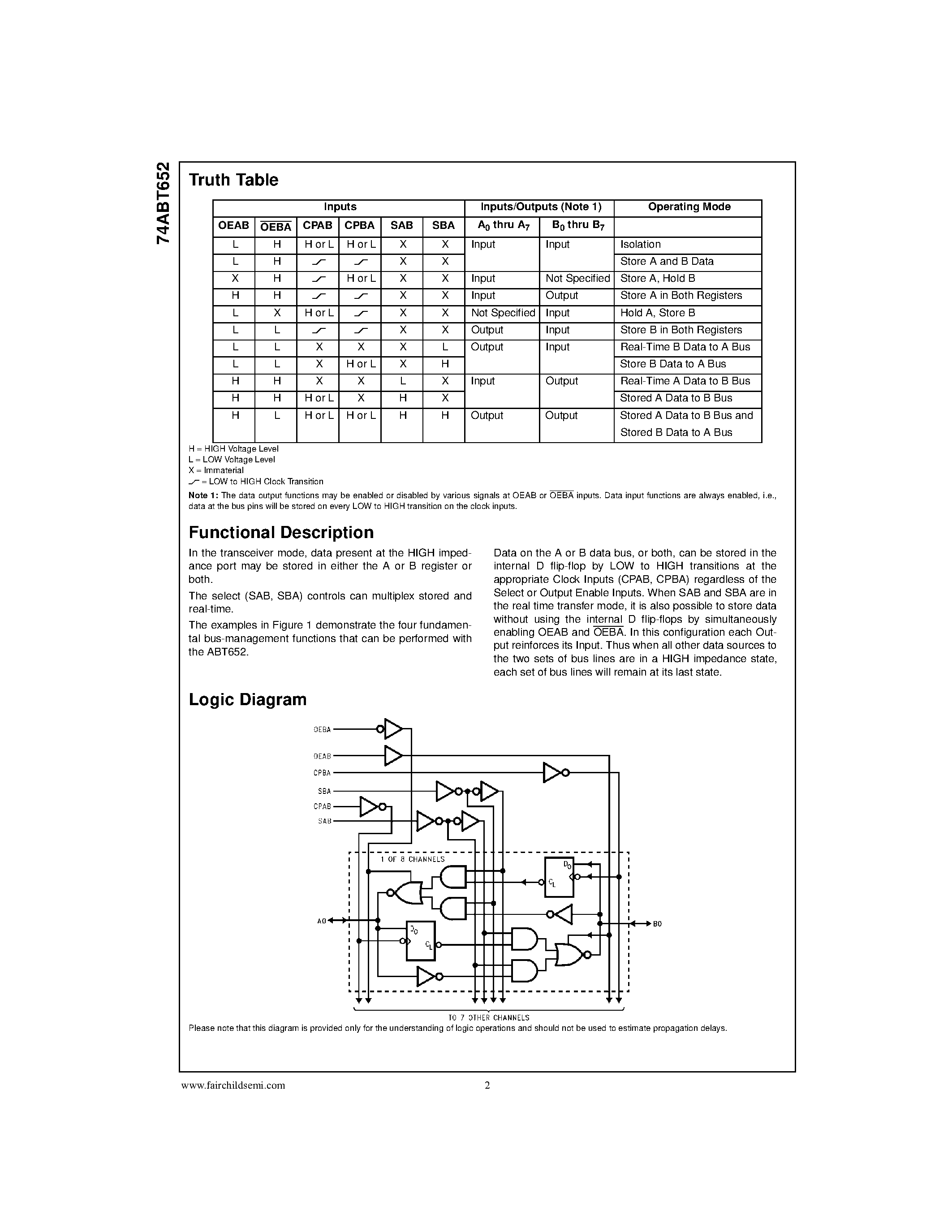 Даташит 74ABT652CSC - Octal Transceivers and Registers with 3-STATE Outputs страница 2