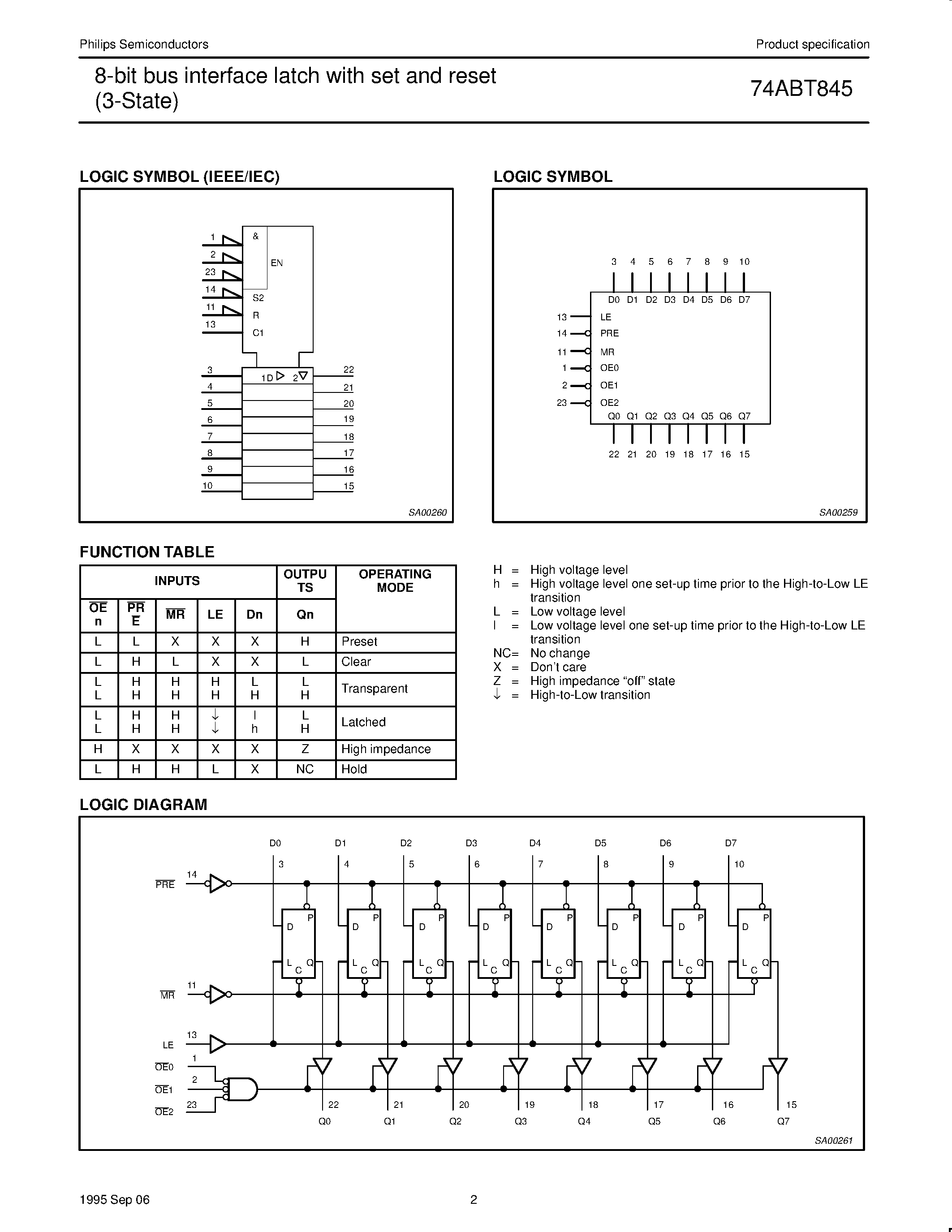 Даташит 74ABT845D - 8-bit bus interface latch with set and reset 3-State страница 2