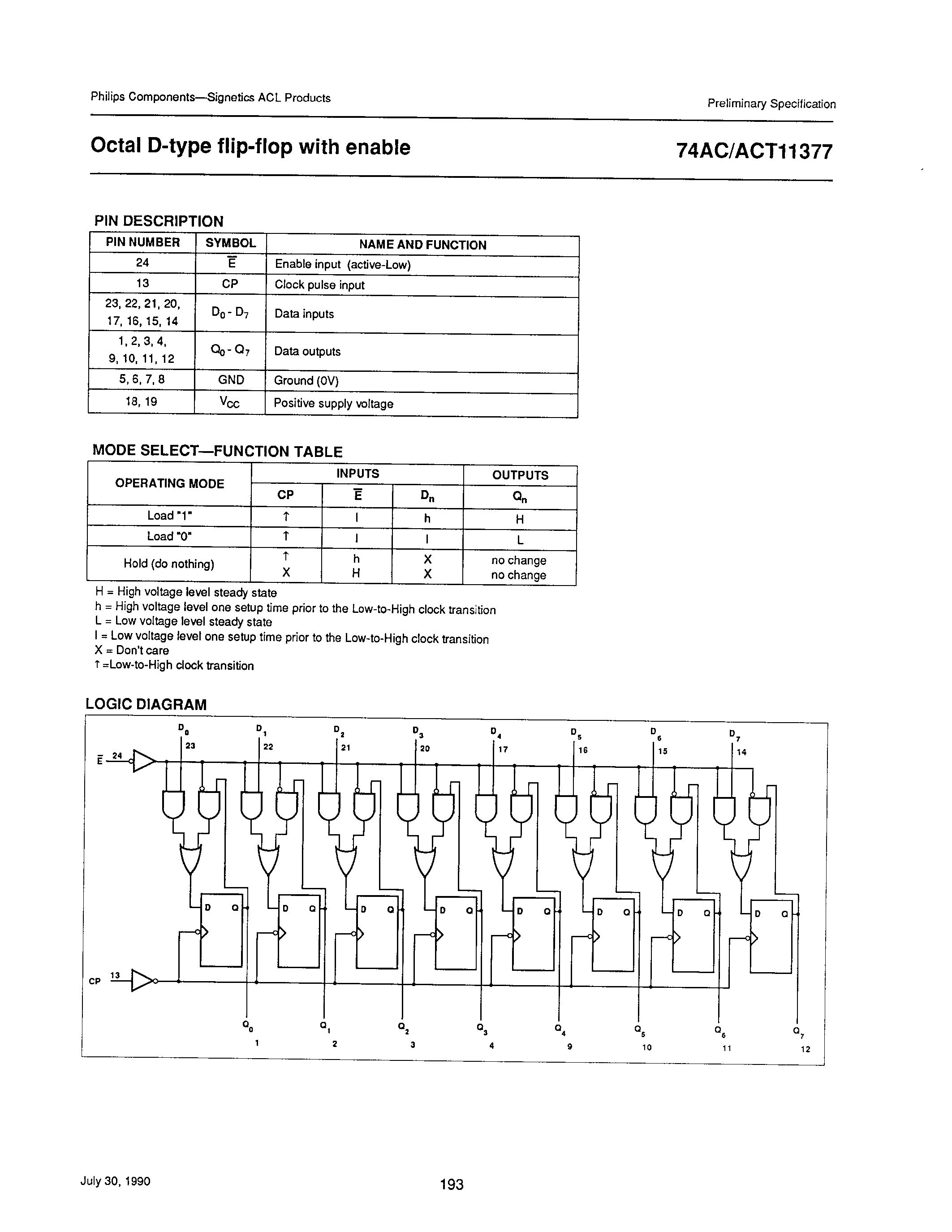 Datasheet 74AC11377D - OCTAL D TYPE FLIP FLOP WITH ENABLE page 2