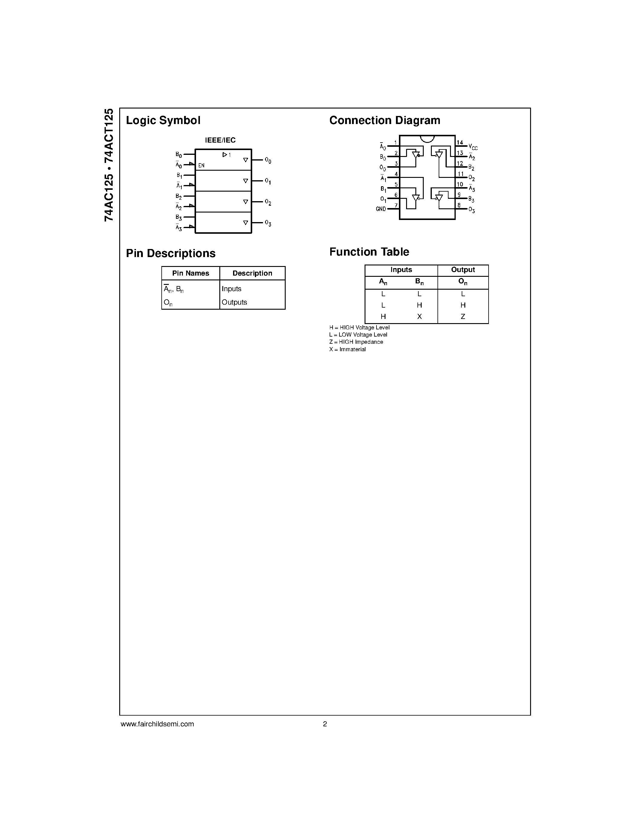 Datasheet 74AC125 - QUAD BUS BUFFERS 3-STATE page 2