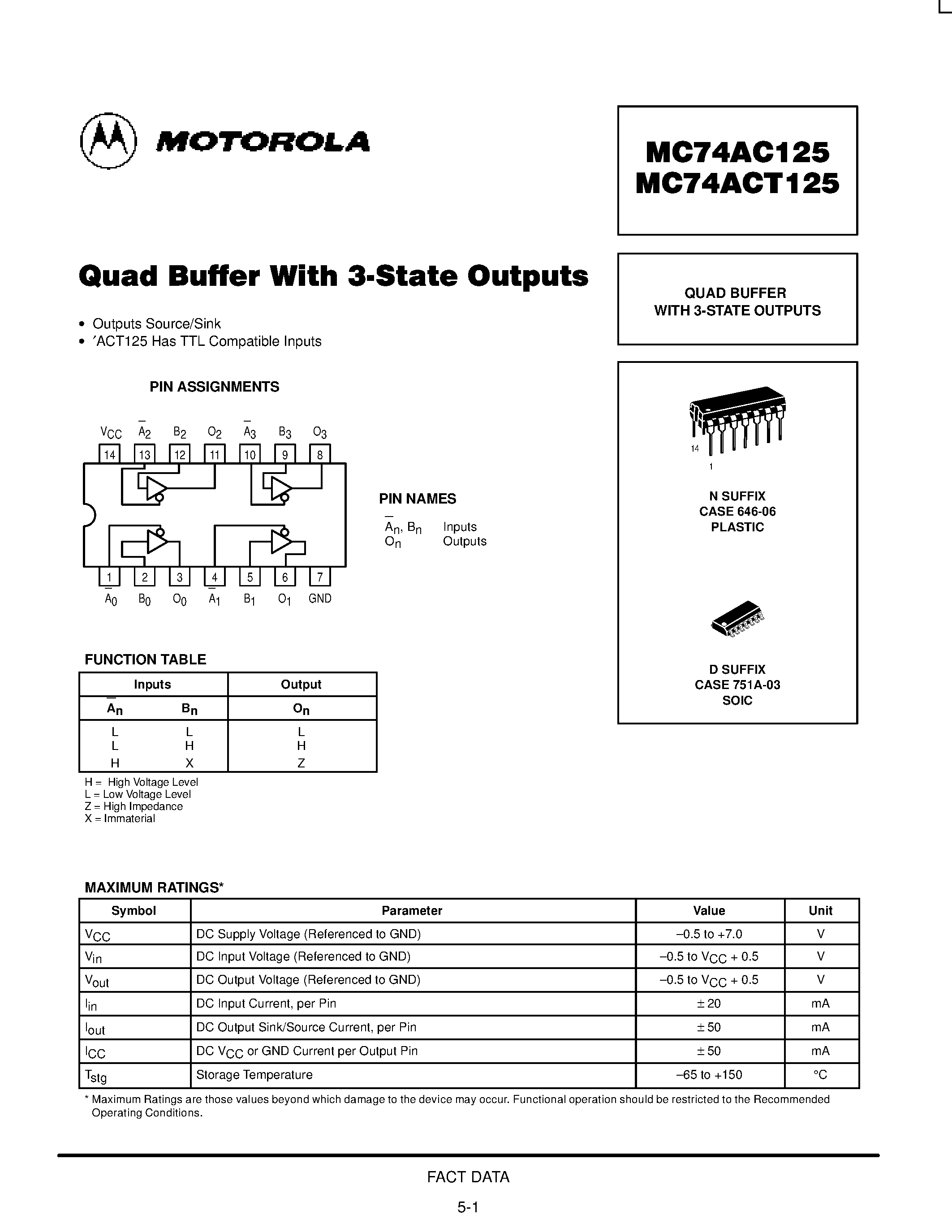 Datasheet 74AC125 - Quad Buffer/Line Driver with 3-State Output page 1