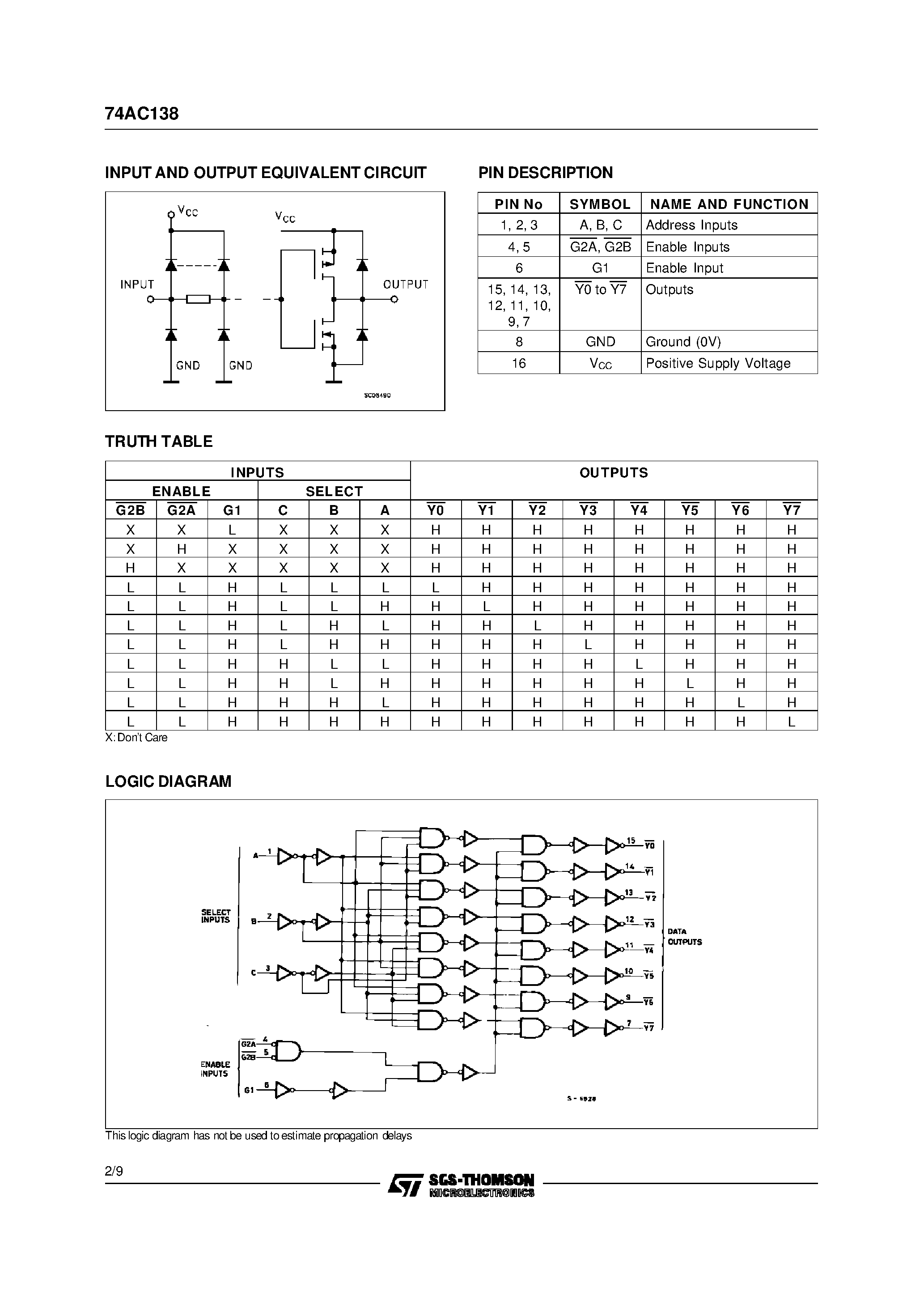 Datasheet 74AC138 - 1-of-8 Decoder/Demultiplexer page 2