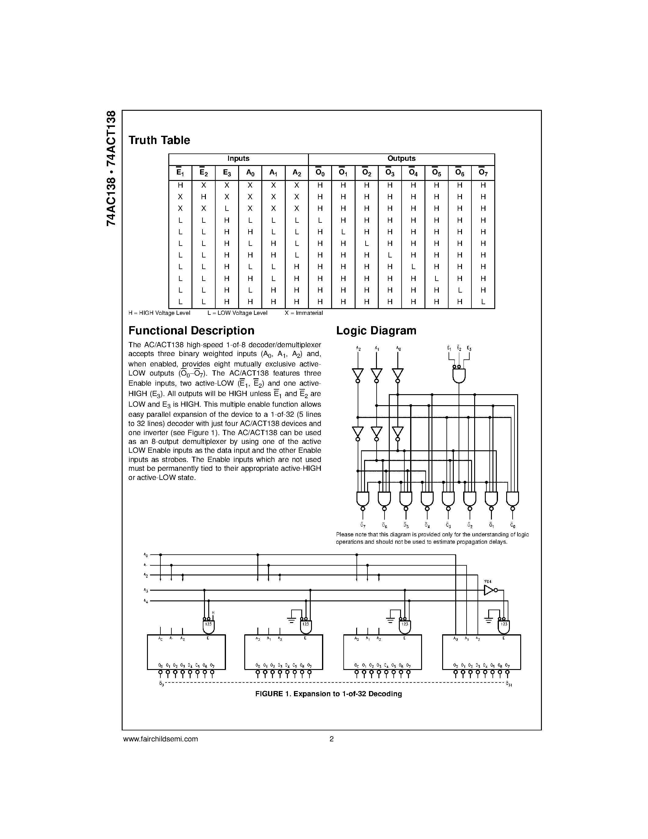 Datasheet 74AC138PC - 1-of-8 Decoder/Demultiplexer page 2