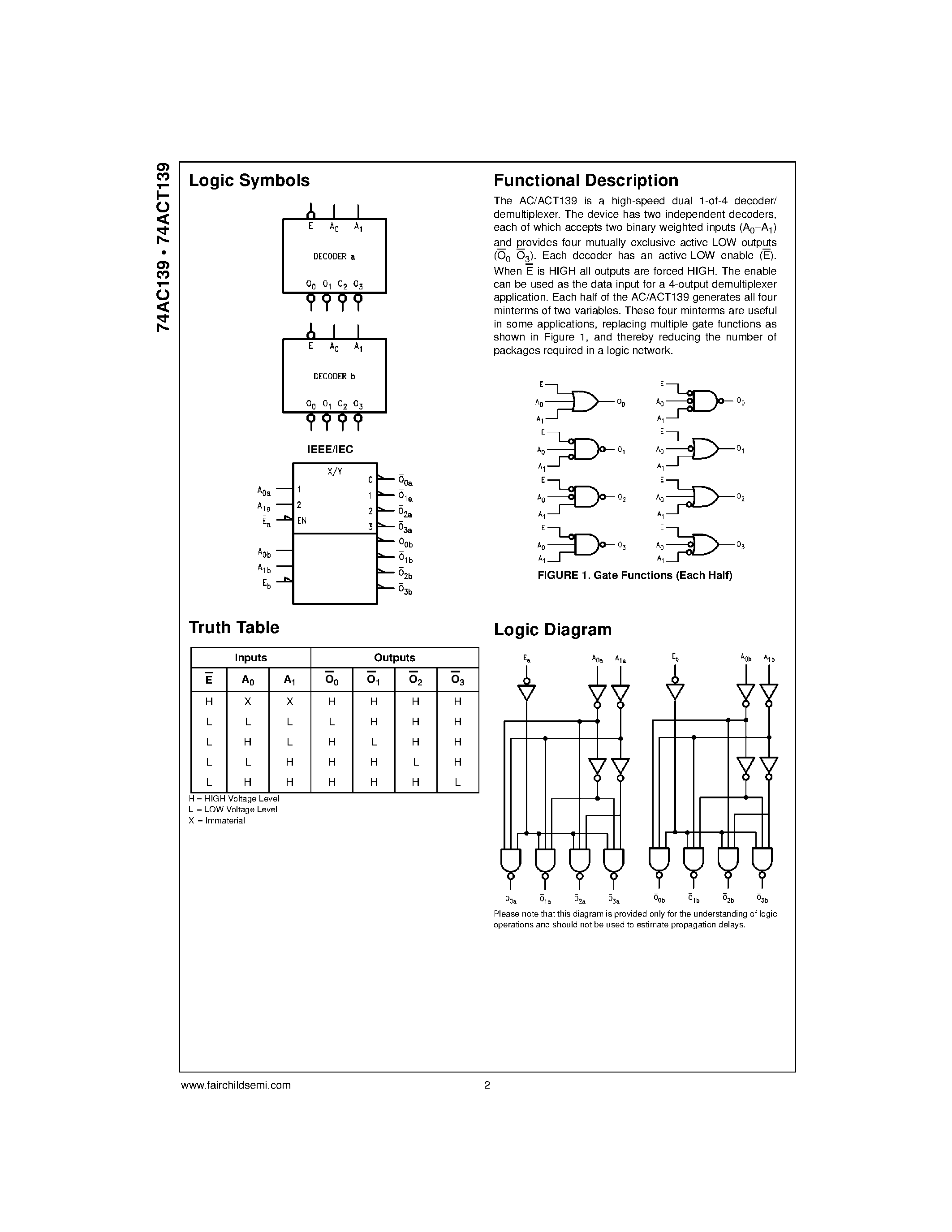 Даташит 74AC139MTC - Dual 1-of-4 Decoder/Demultiplexer страница 2