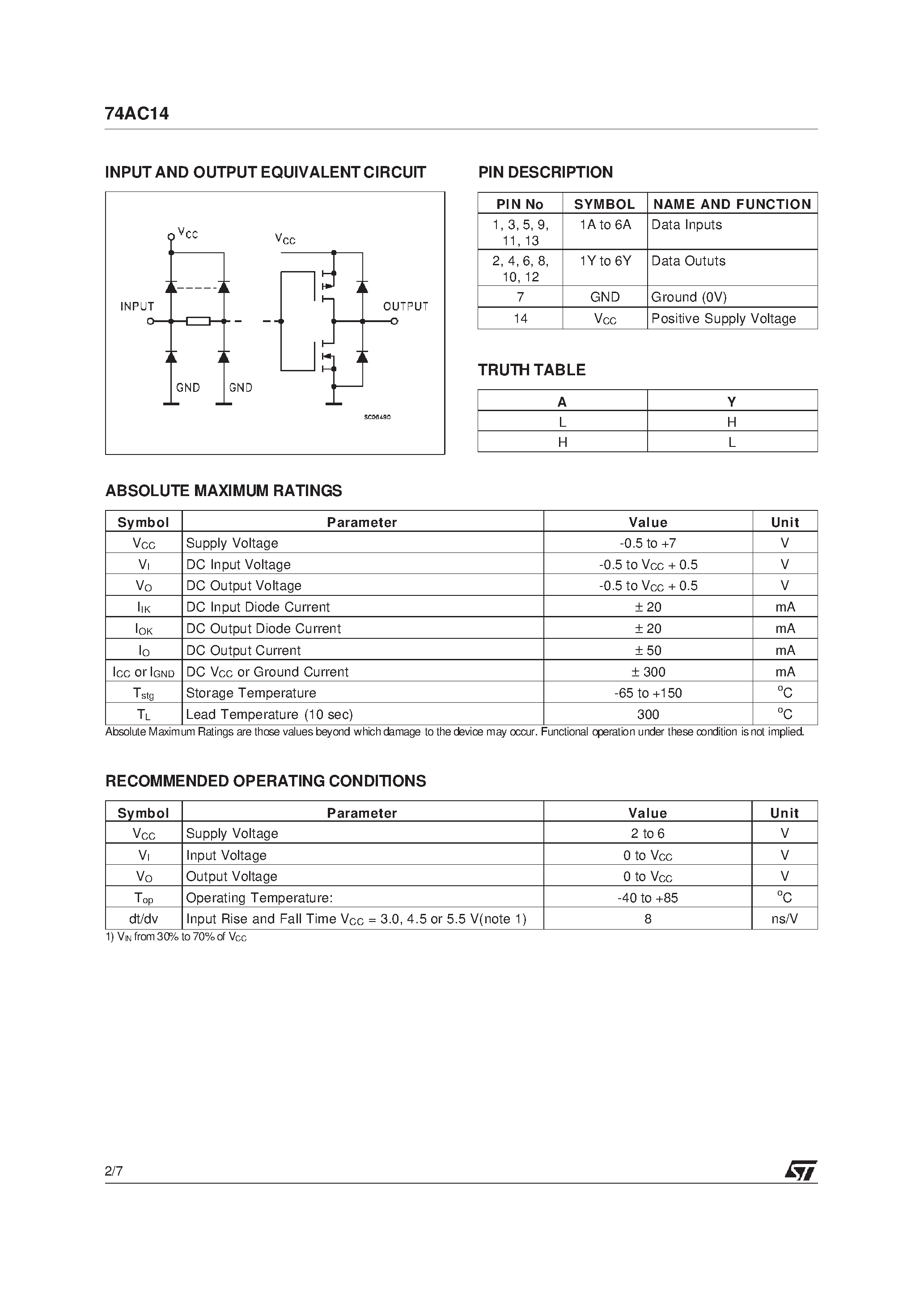 Datasheet 74AC14 - Hex Inverter with Schmitt Trigger Input page 2