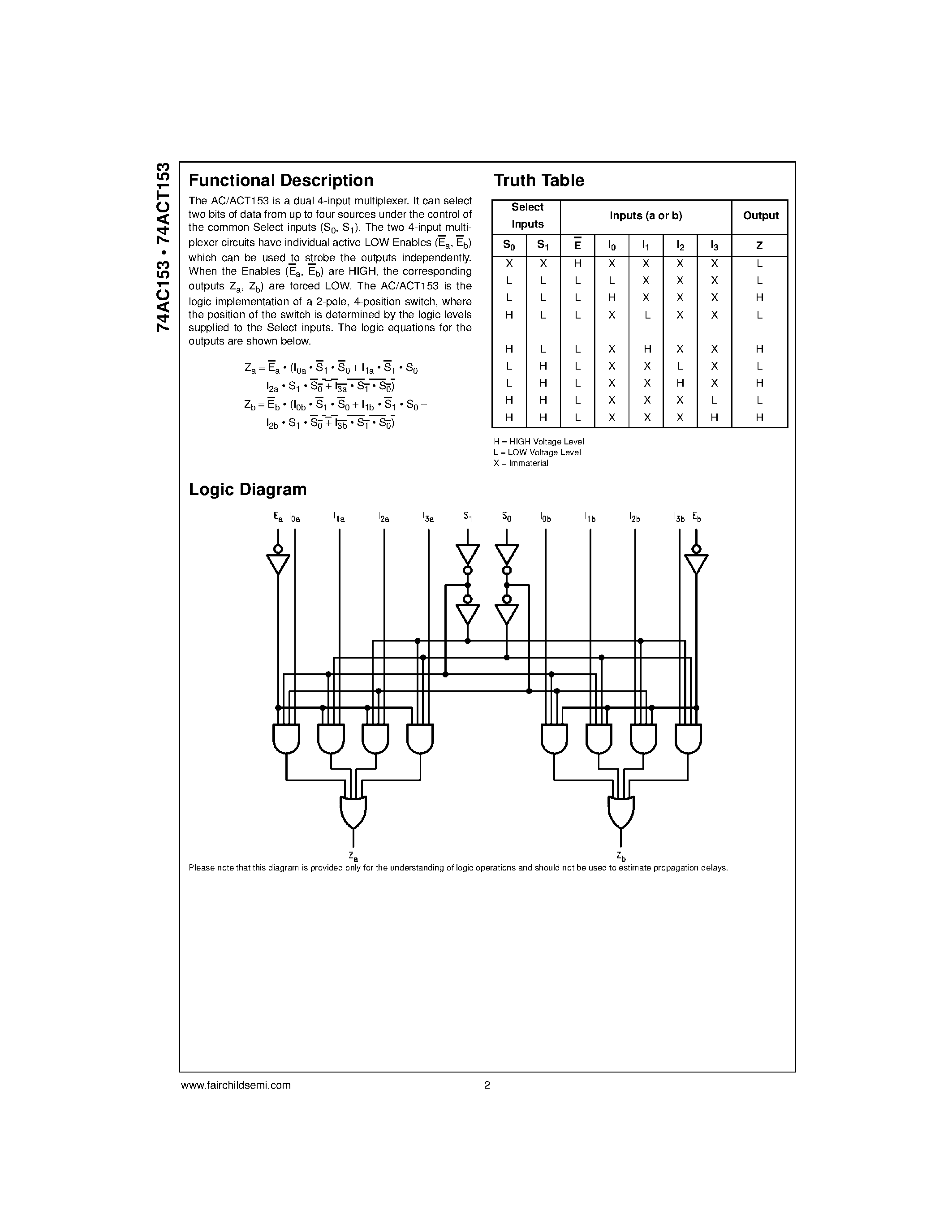 Datasheet 74AC157 - QUAD 2 CHANNEL MULTIPLEXER page 2